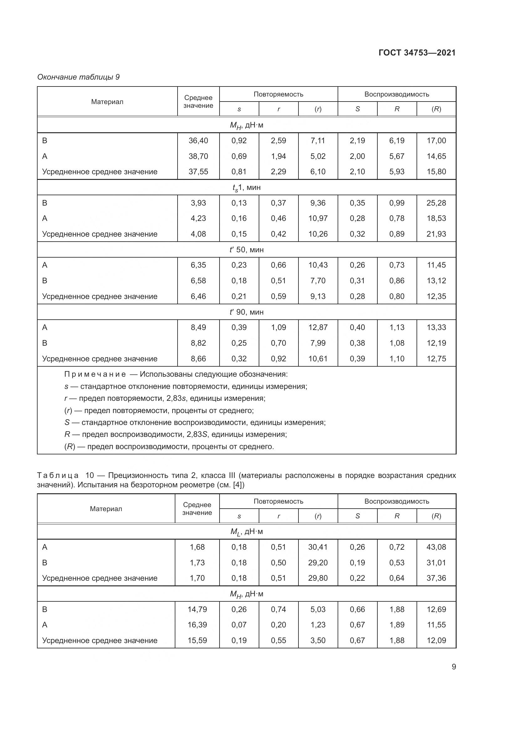 ГОСТ  34753-2021, страница 13