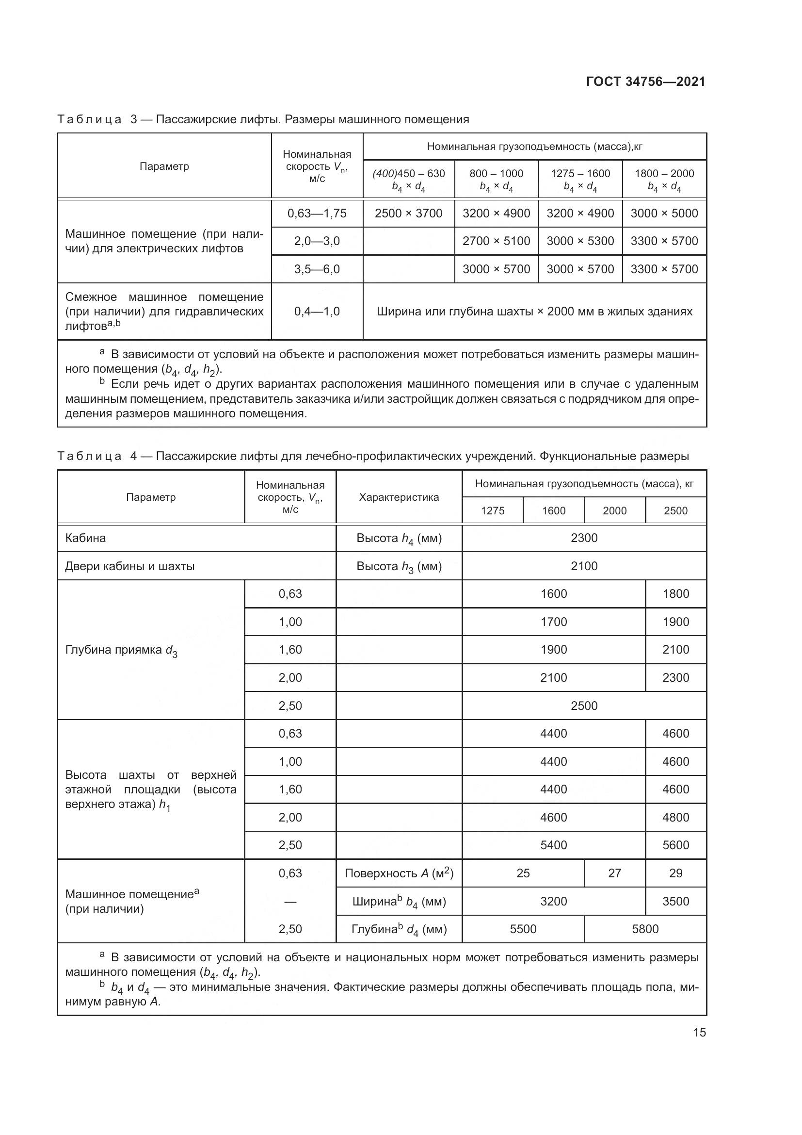 ГОСТ  34756-2021, страница 20
