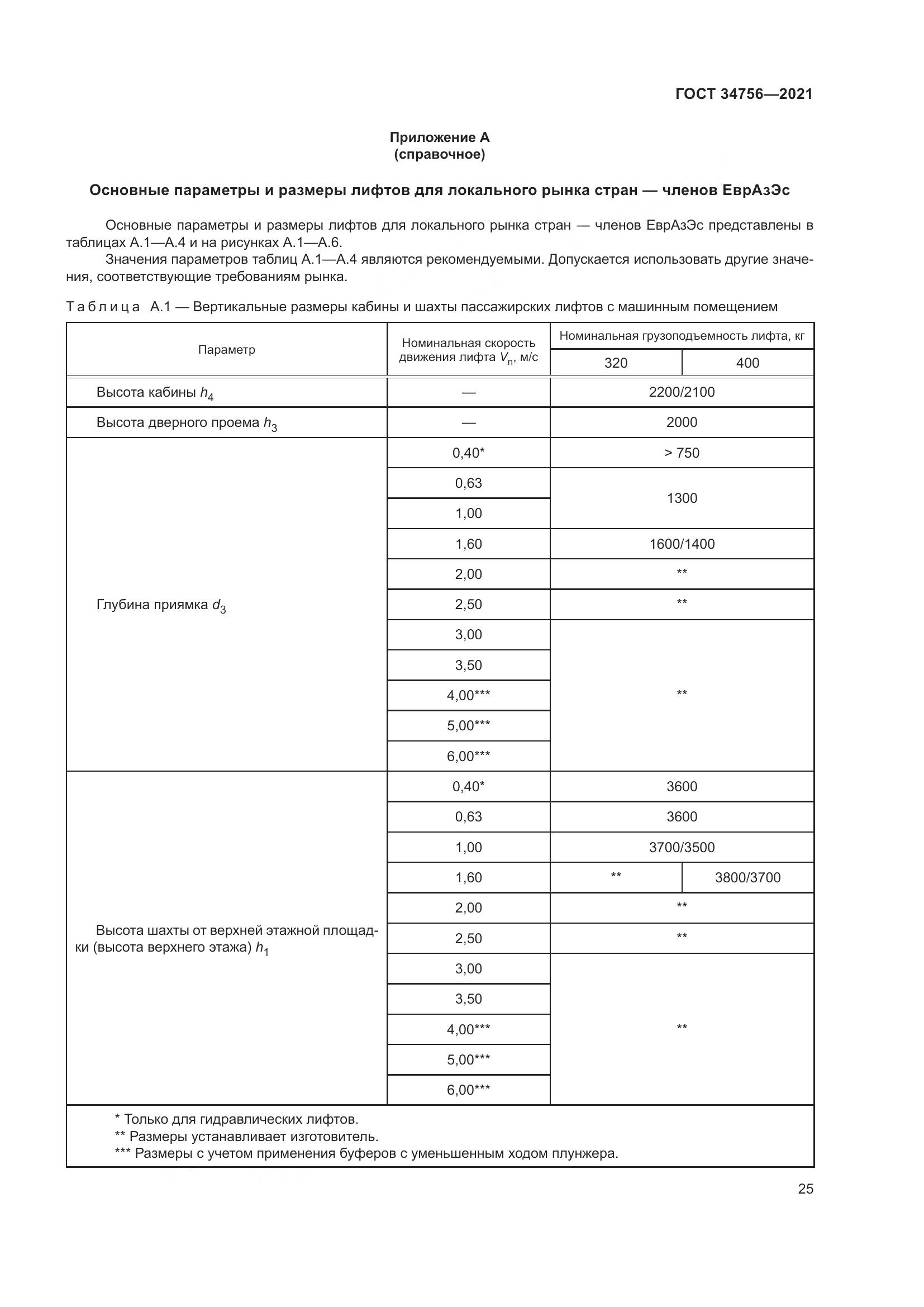 ГОСТ  34756-2021, страница 30