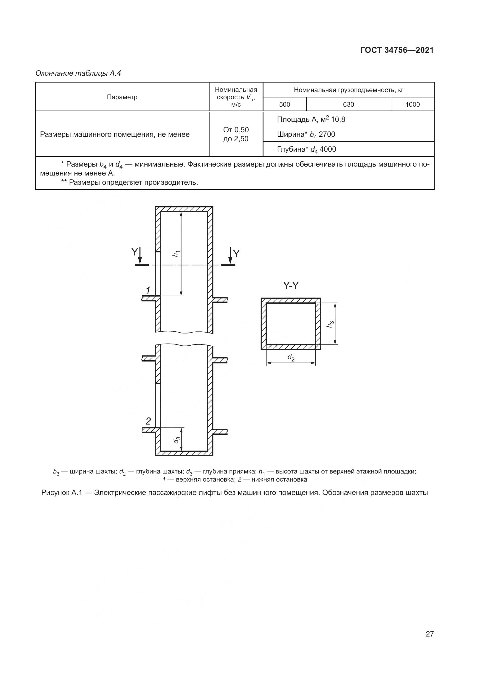 ГОСТ  34756-2021, страница 32