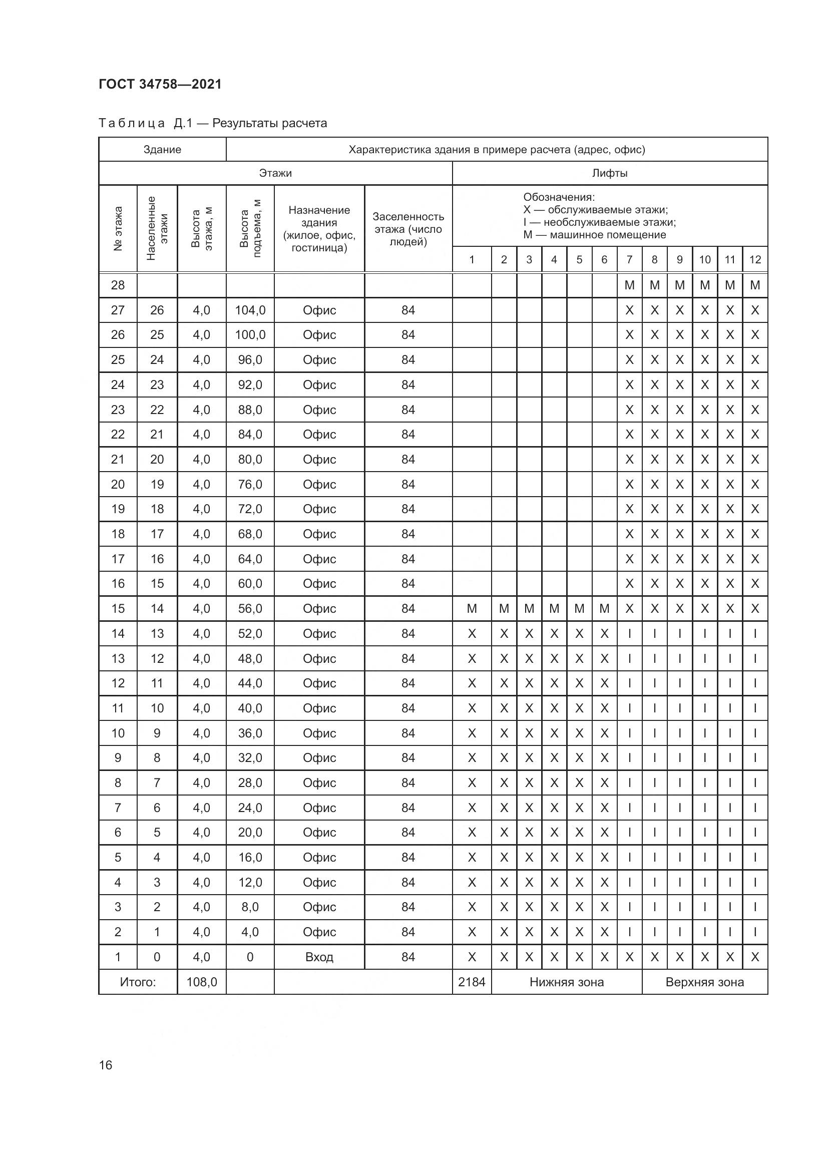 ГОСТ  34758-2021, страница 21