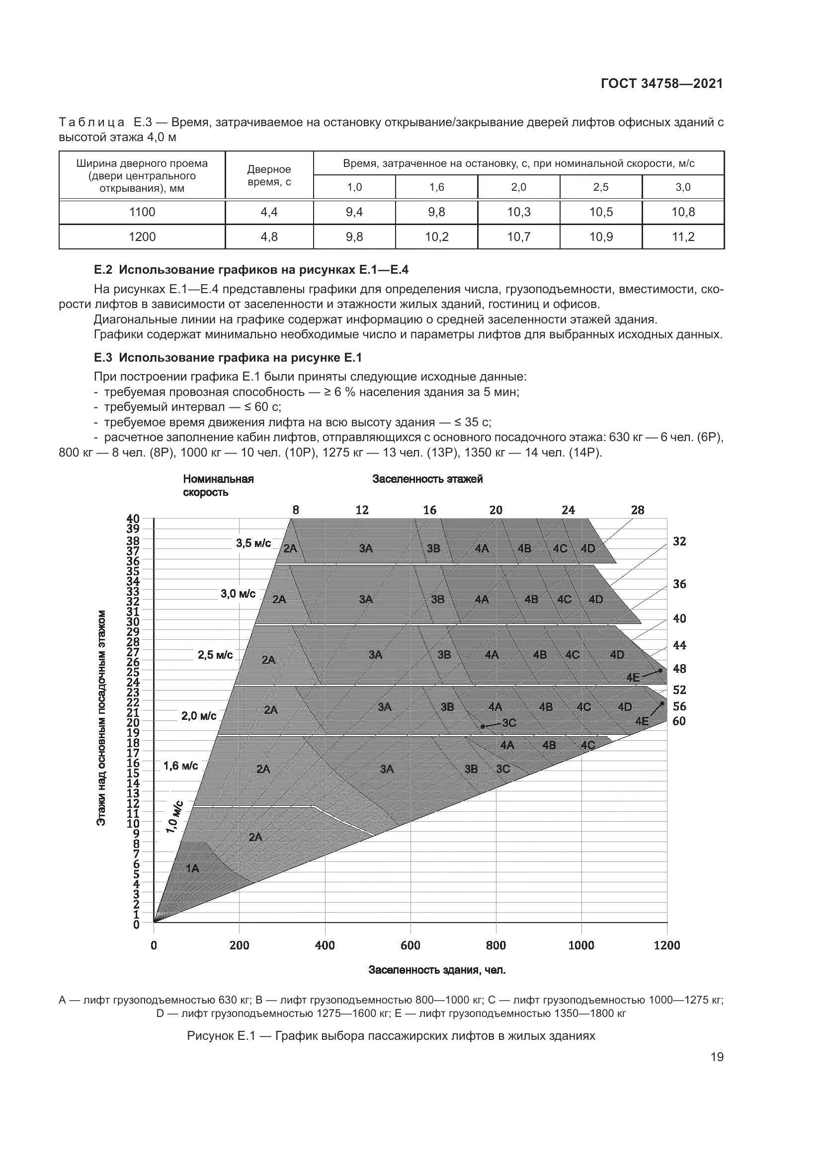 ГОСТ  34758-2021, страница 24