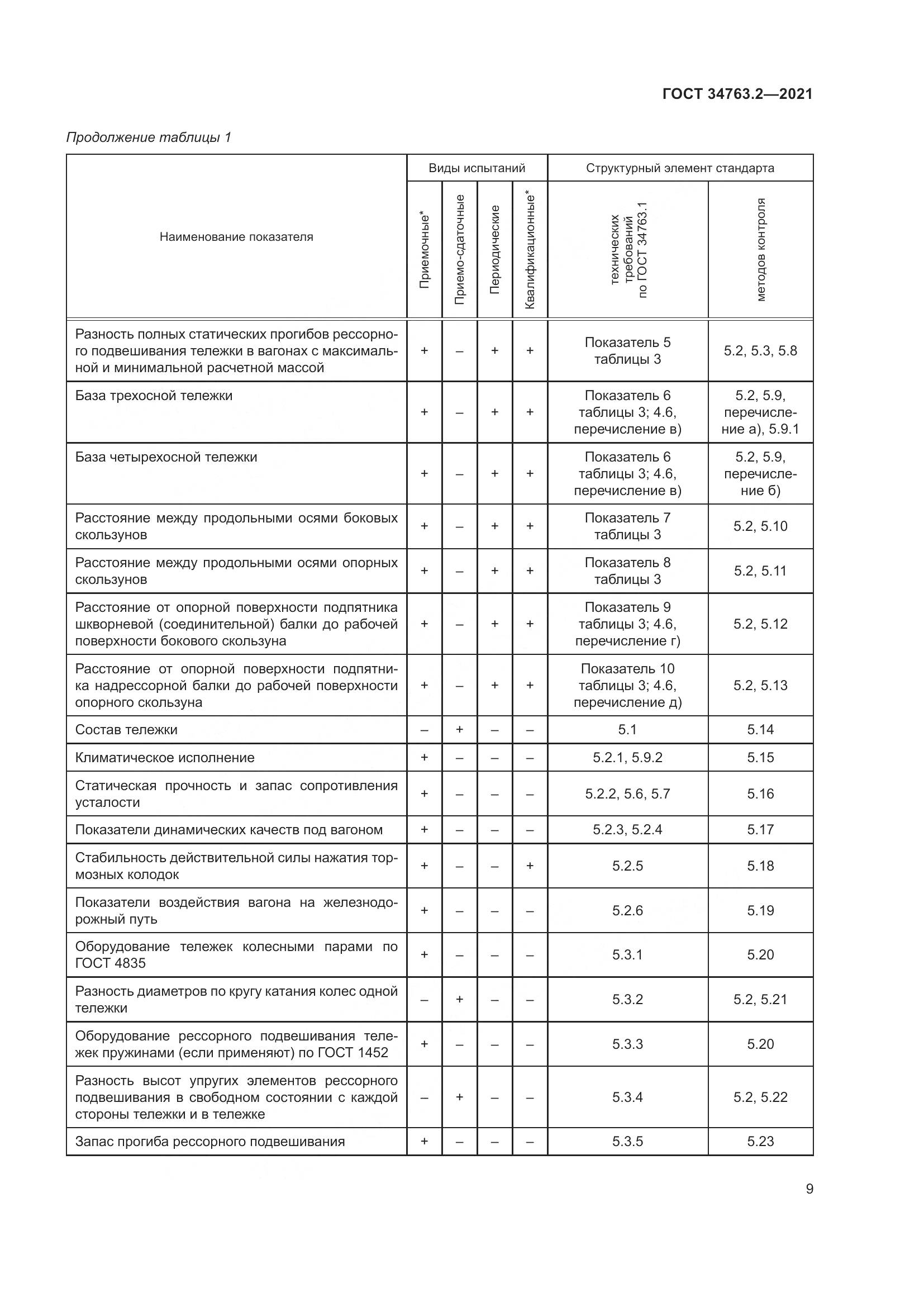 ГОСТ  34763.2-2021, страница 15