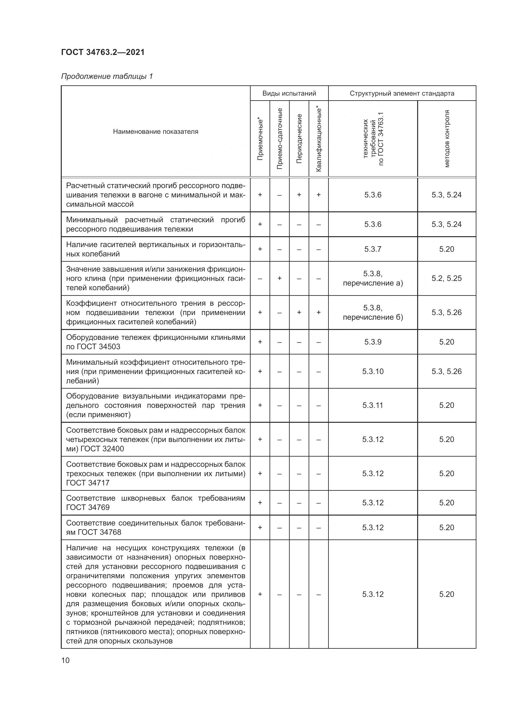 ГОСТ  34763.2-2021, страница 16