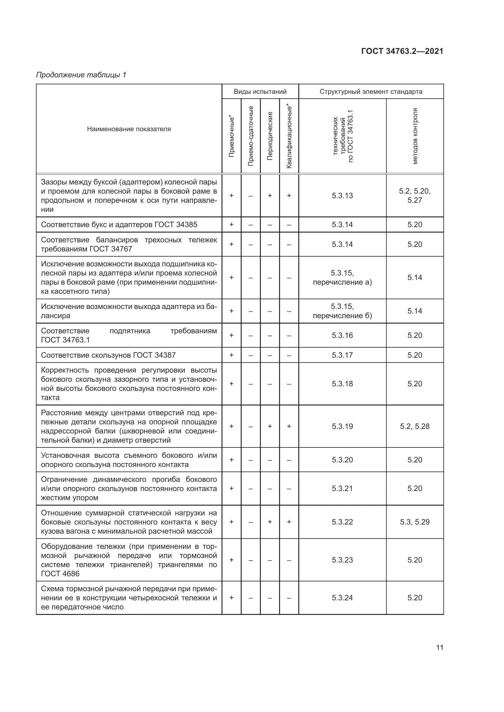 ГОСТ  34763.2-2021, страница 17