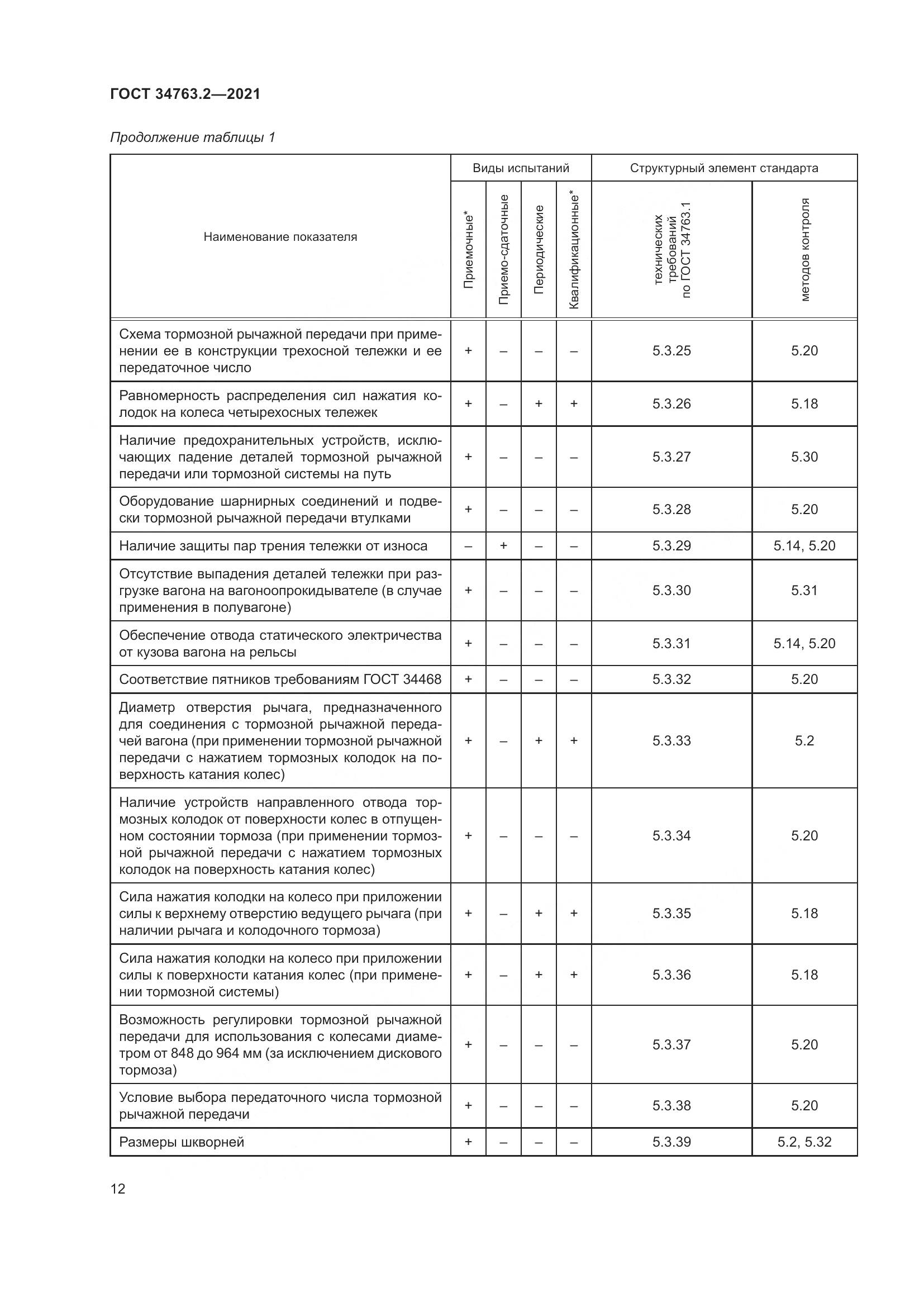 ГОСТ  34763.2-2021, страница 18