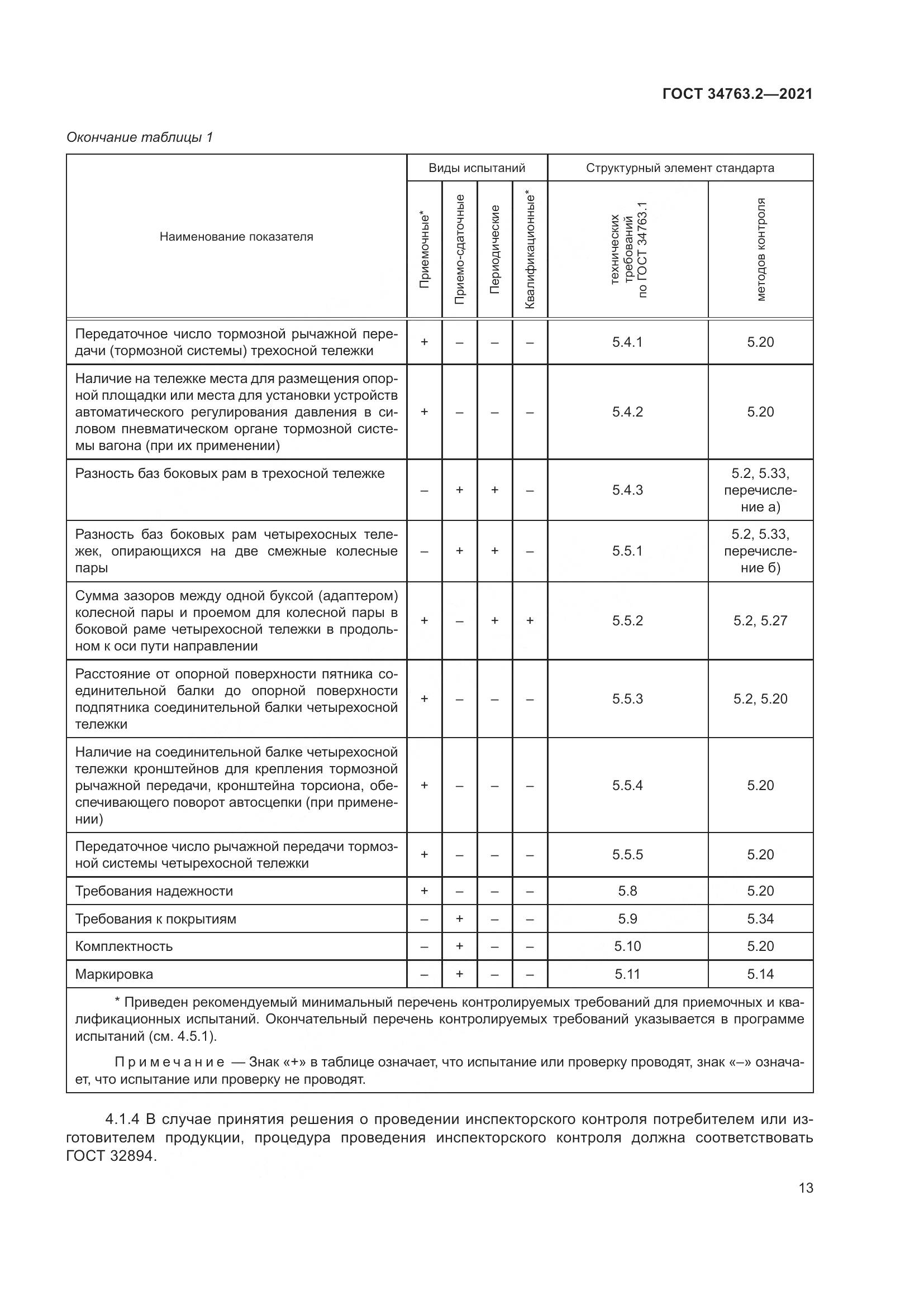 ГОСТ  34763.2-2021, страница 19