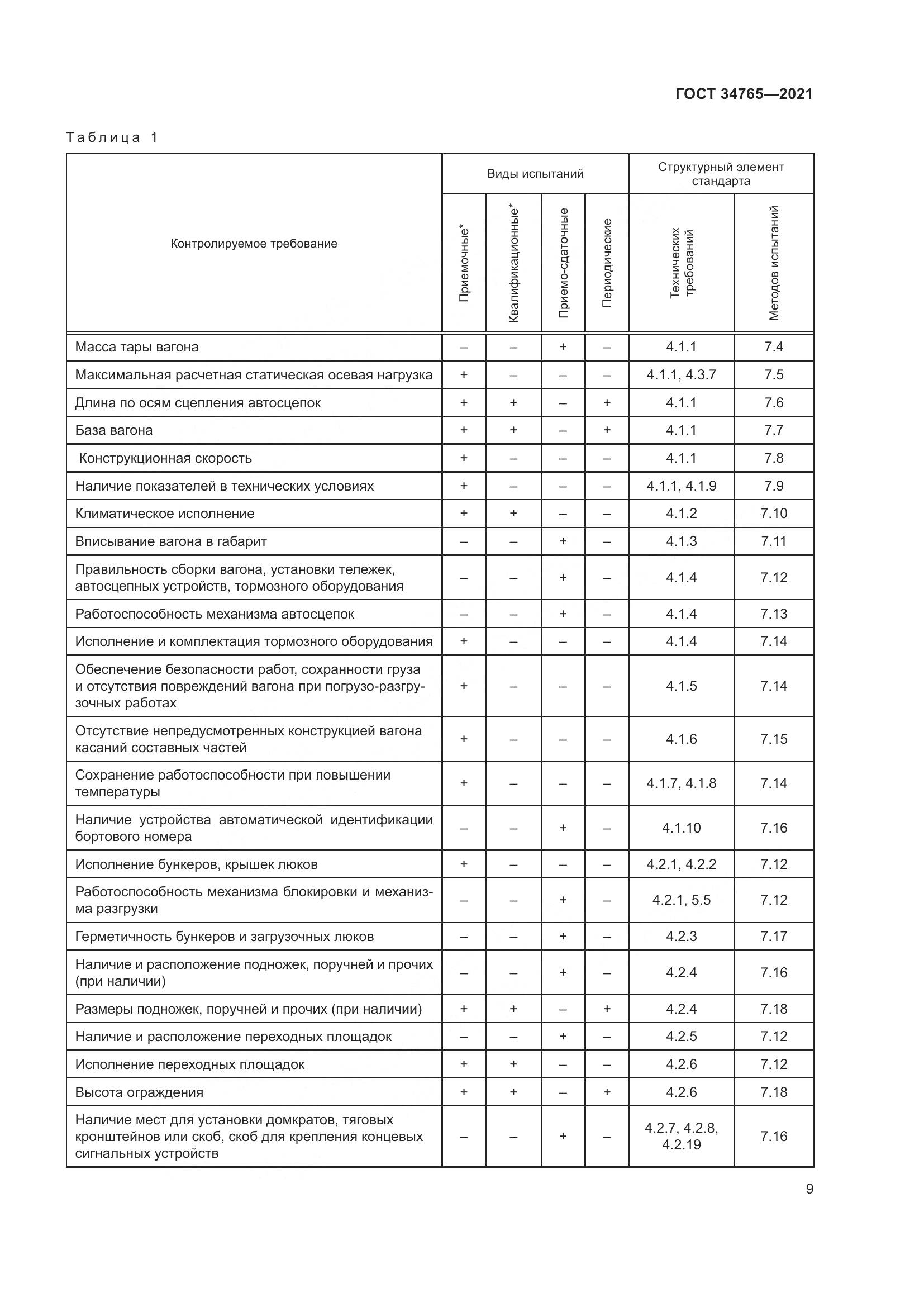 ГОСТ  34765-2021, страница 16