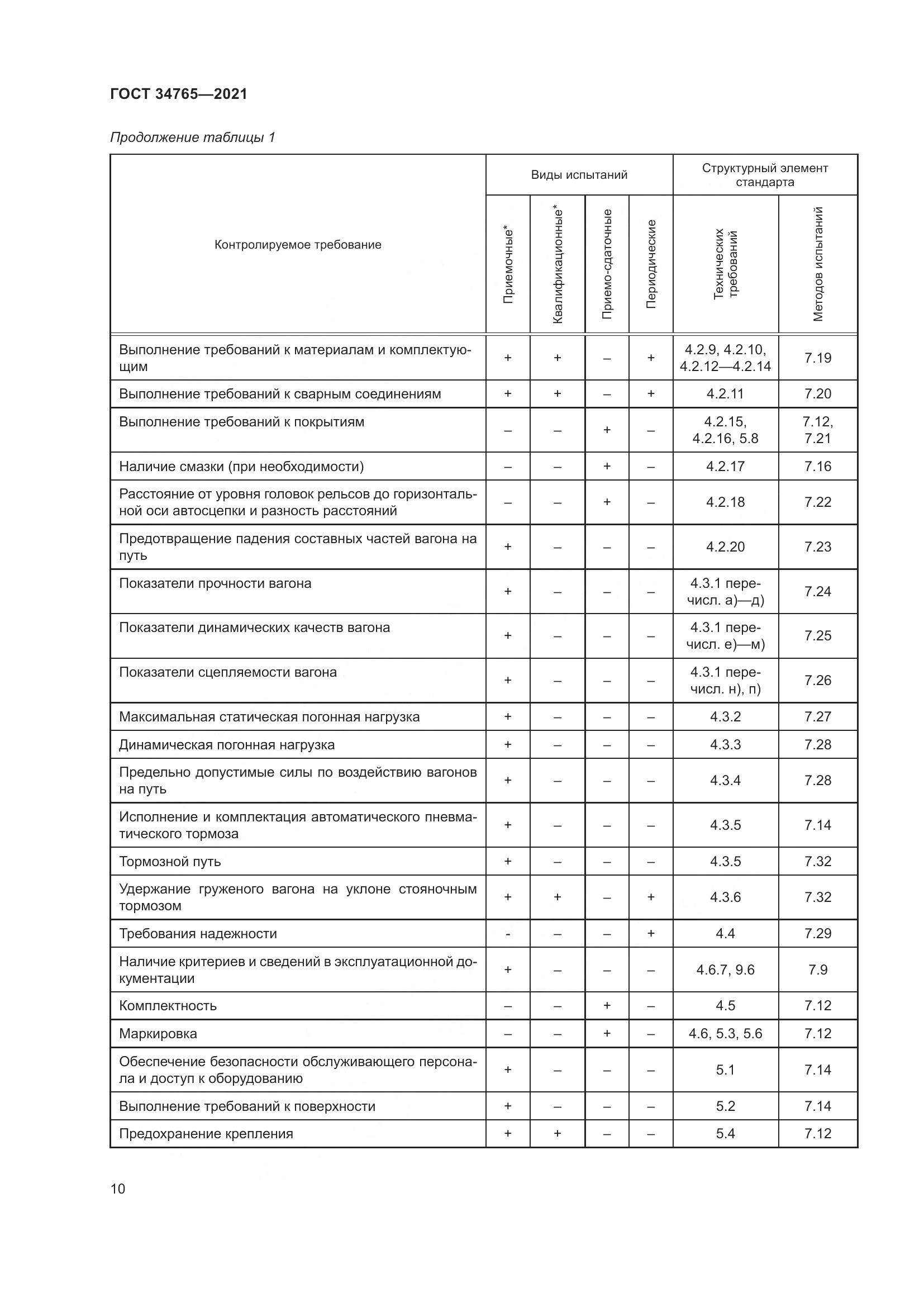 ГОСТ  34765-2021, страница 17