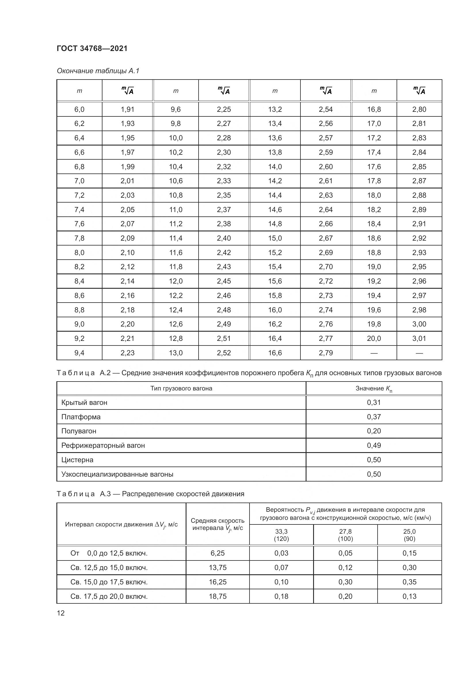 ГОСТ  34768-2021, страница 18
