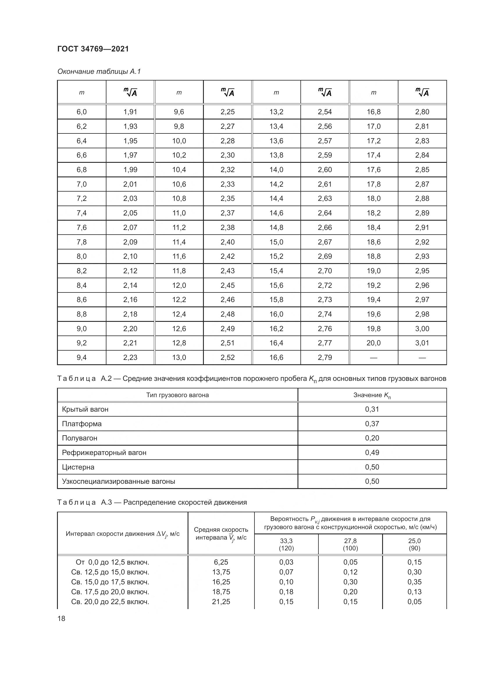ГОСТ  34769-2021, страница 24