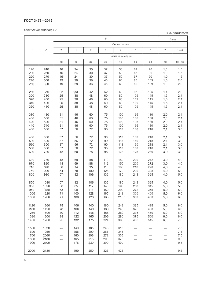 ГОСТ 3478-2012, страница 10