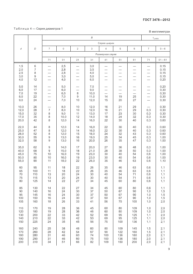 ГОСТ 3478-2012, страница 13