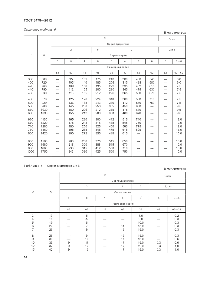 ГОСТ 3478-2012, страница 18