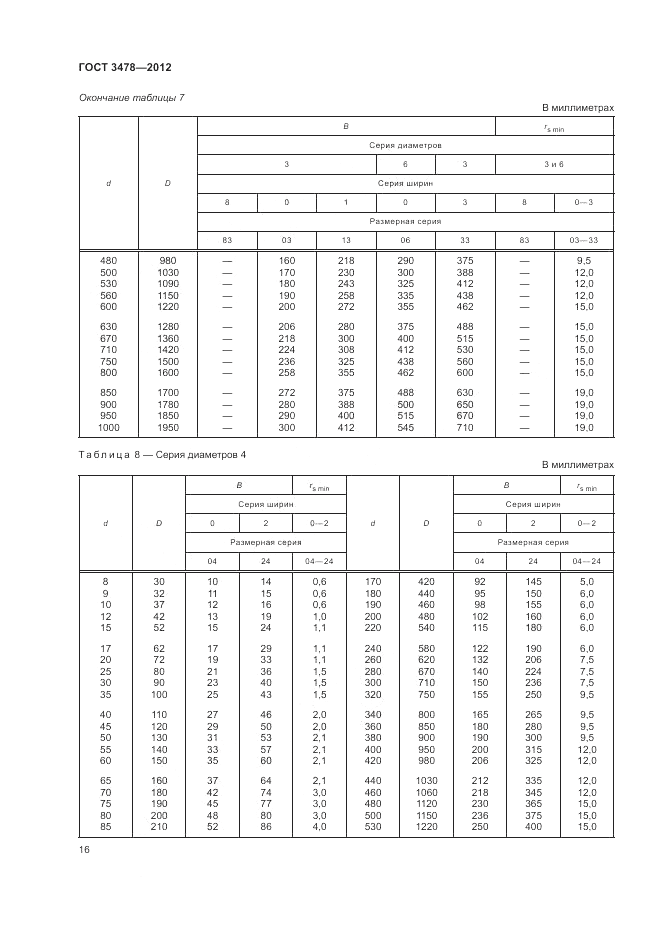 ГОСТ 3478-2012, страница 20
