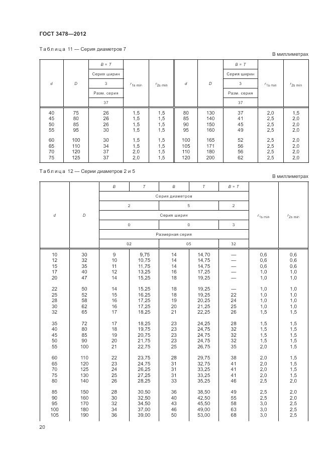 ГОСТ 3478-2012, страница 24