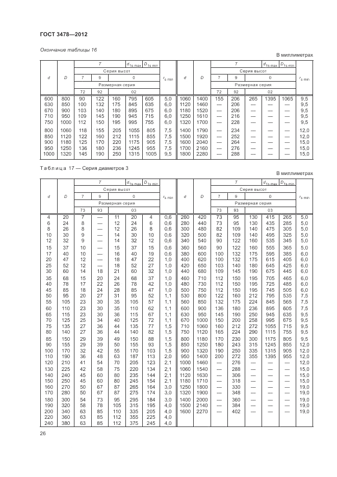 ГОСТ 3478-2012, страница 30