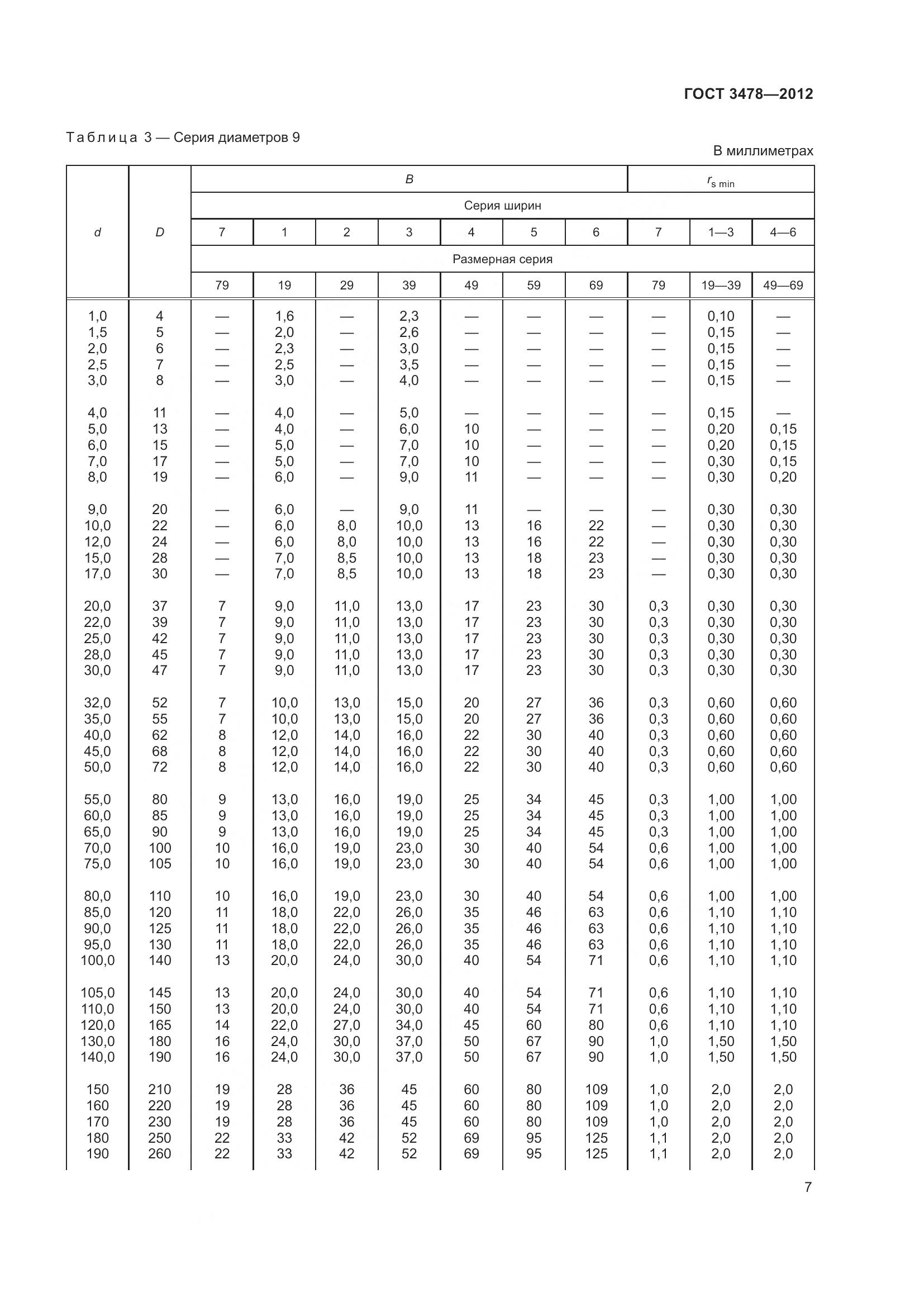 ГОСТ 3478-2012, страница 11