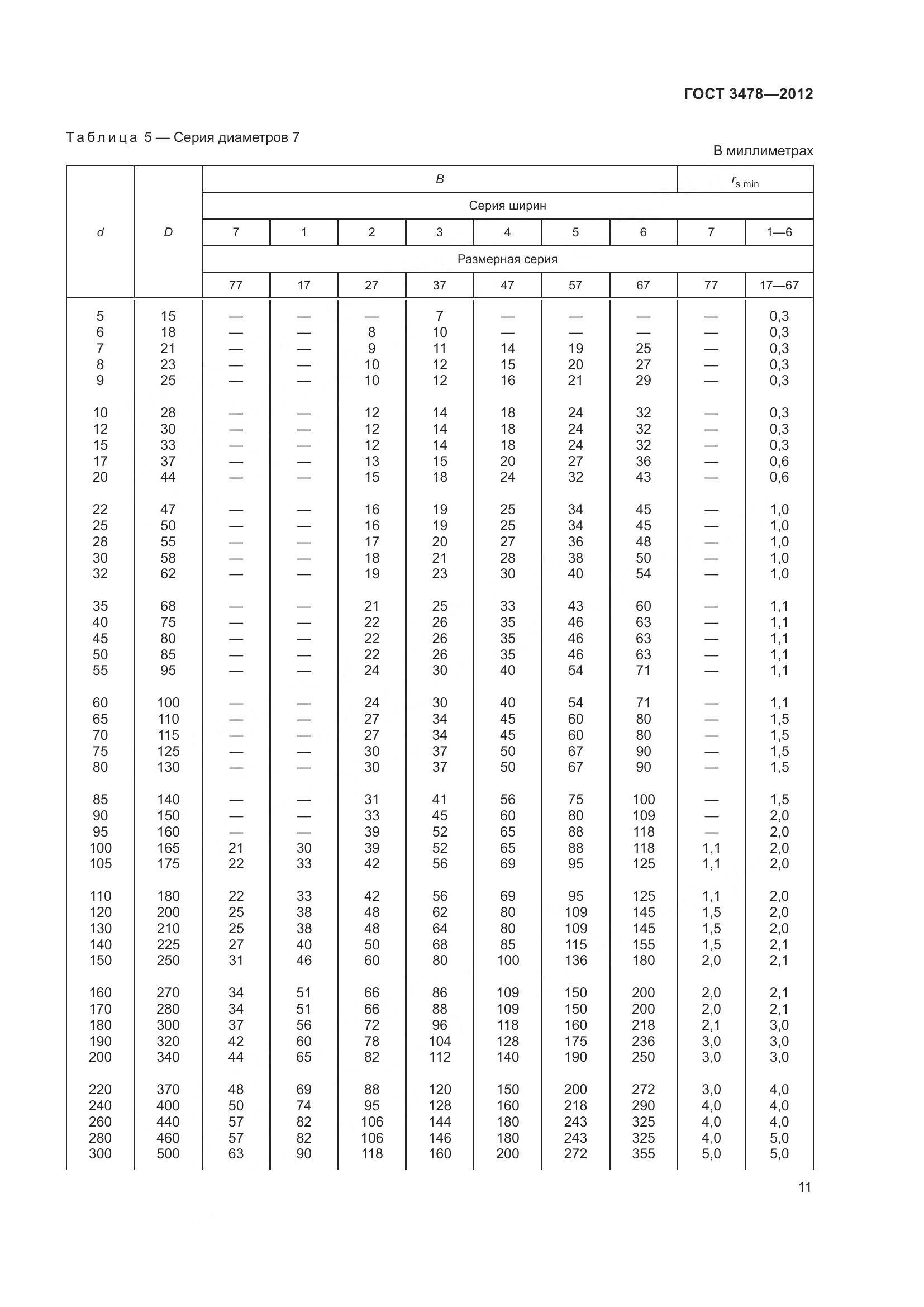 ГОСТ 3478-2012, страница 15