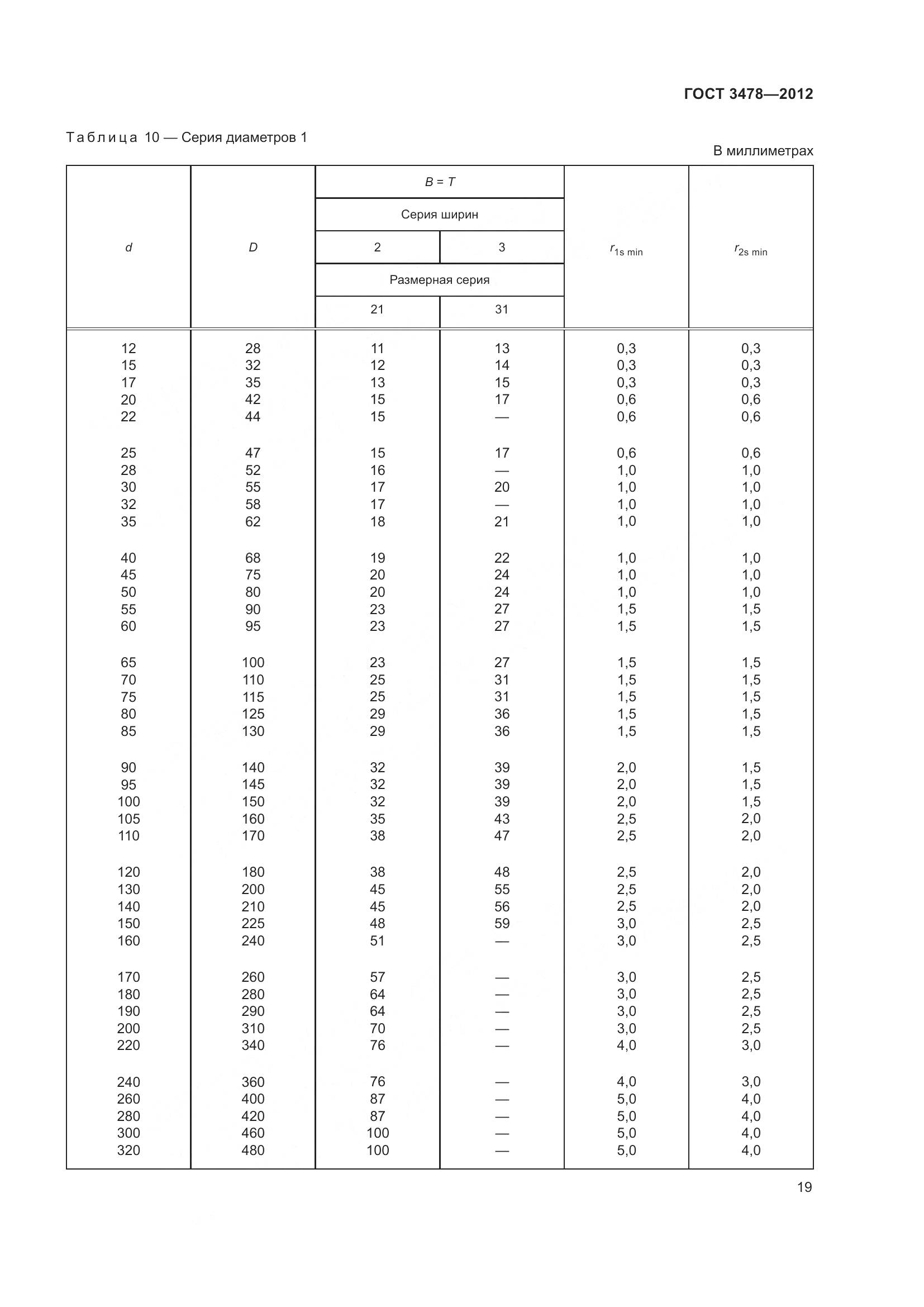ГОСТ 3478-2012, страница 23
