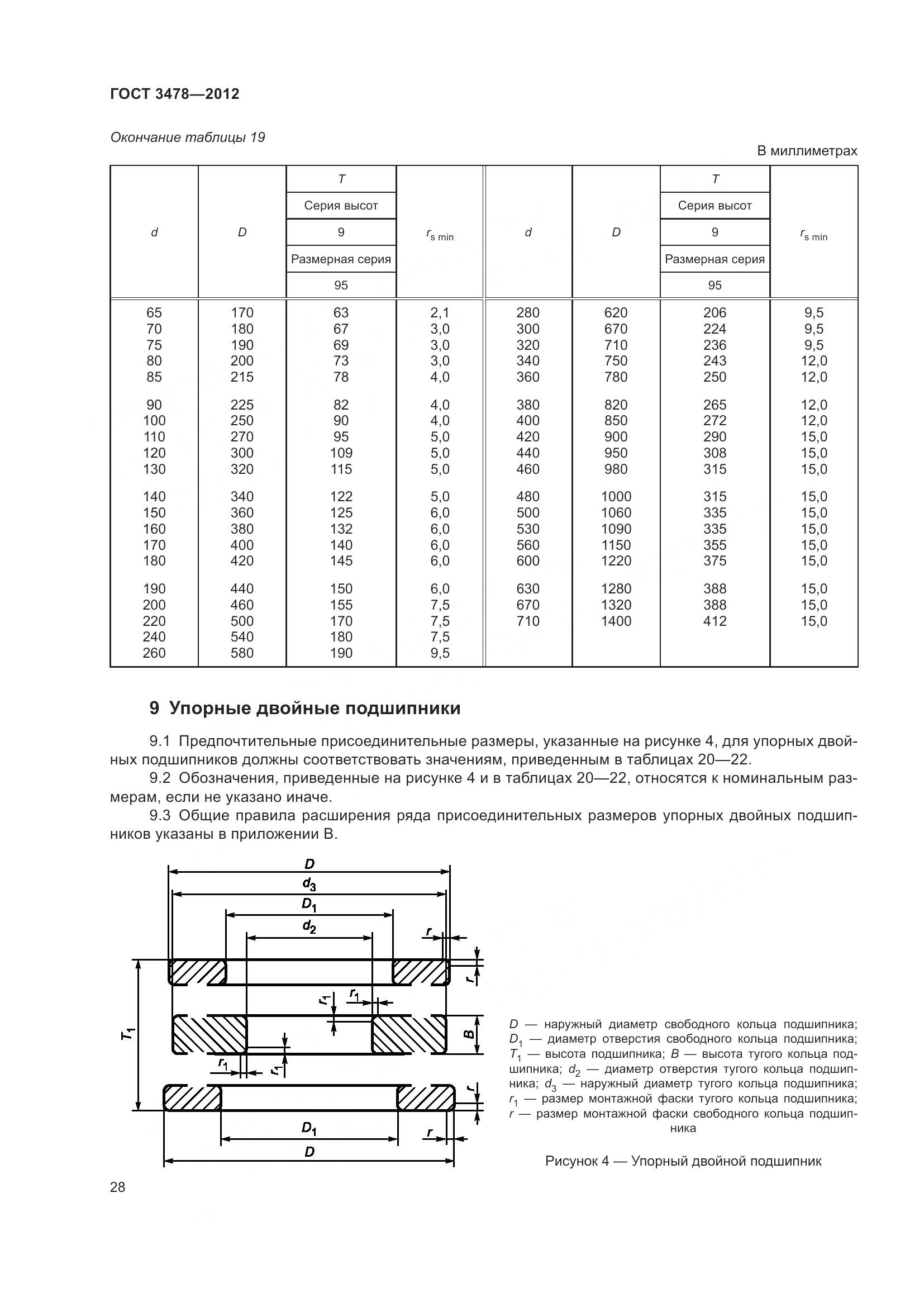 ГОСТ 3478-2012, страница 32