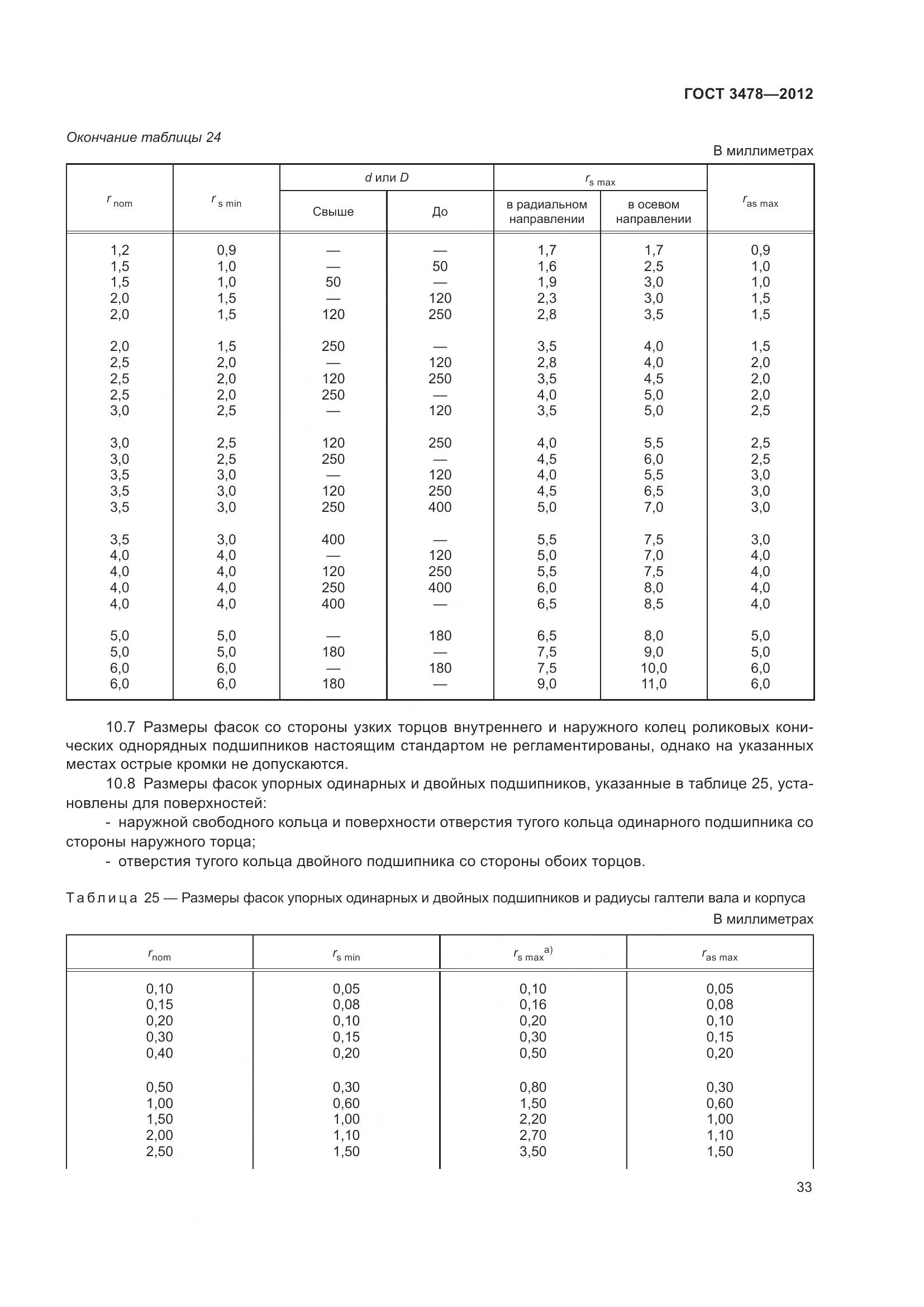 ГОСТ 3478-2012, страница 37