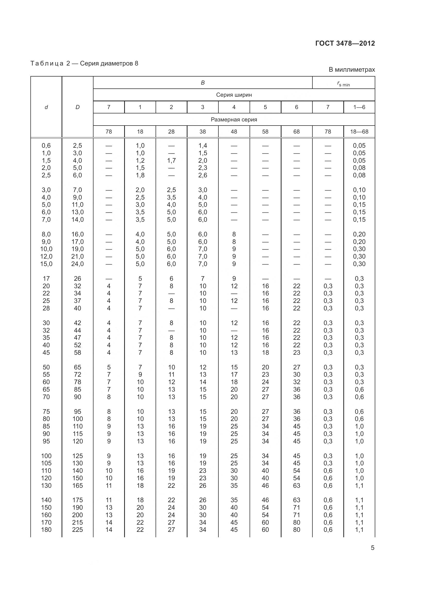 ГОСТ 3478-2012, страница 9