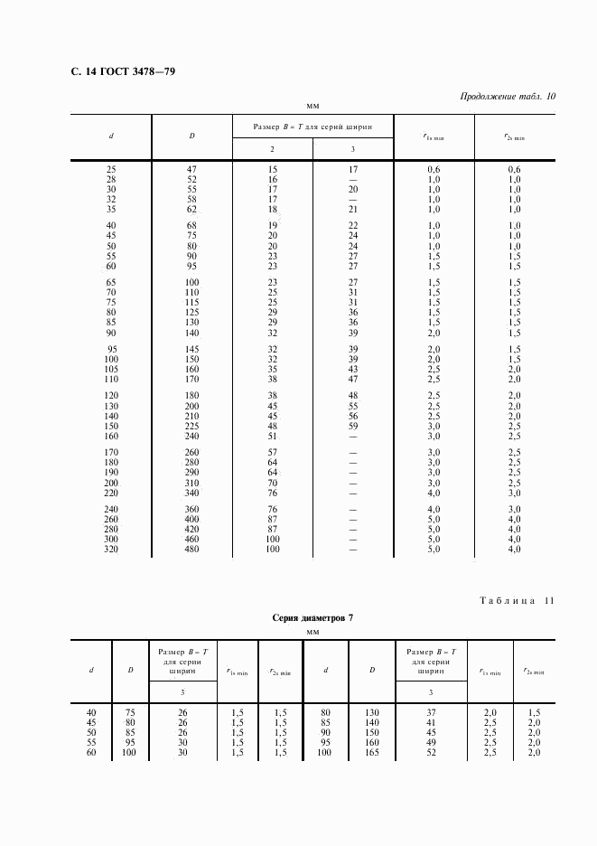 ГОСТ 3478-79, страница 15