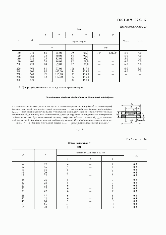 ГОСТ 3478-79, страница 18
