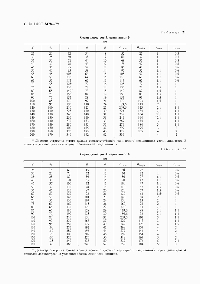 ГОСТ 3478-79, страница 27