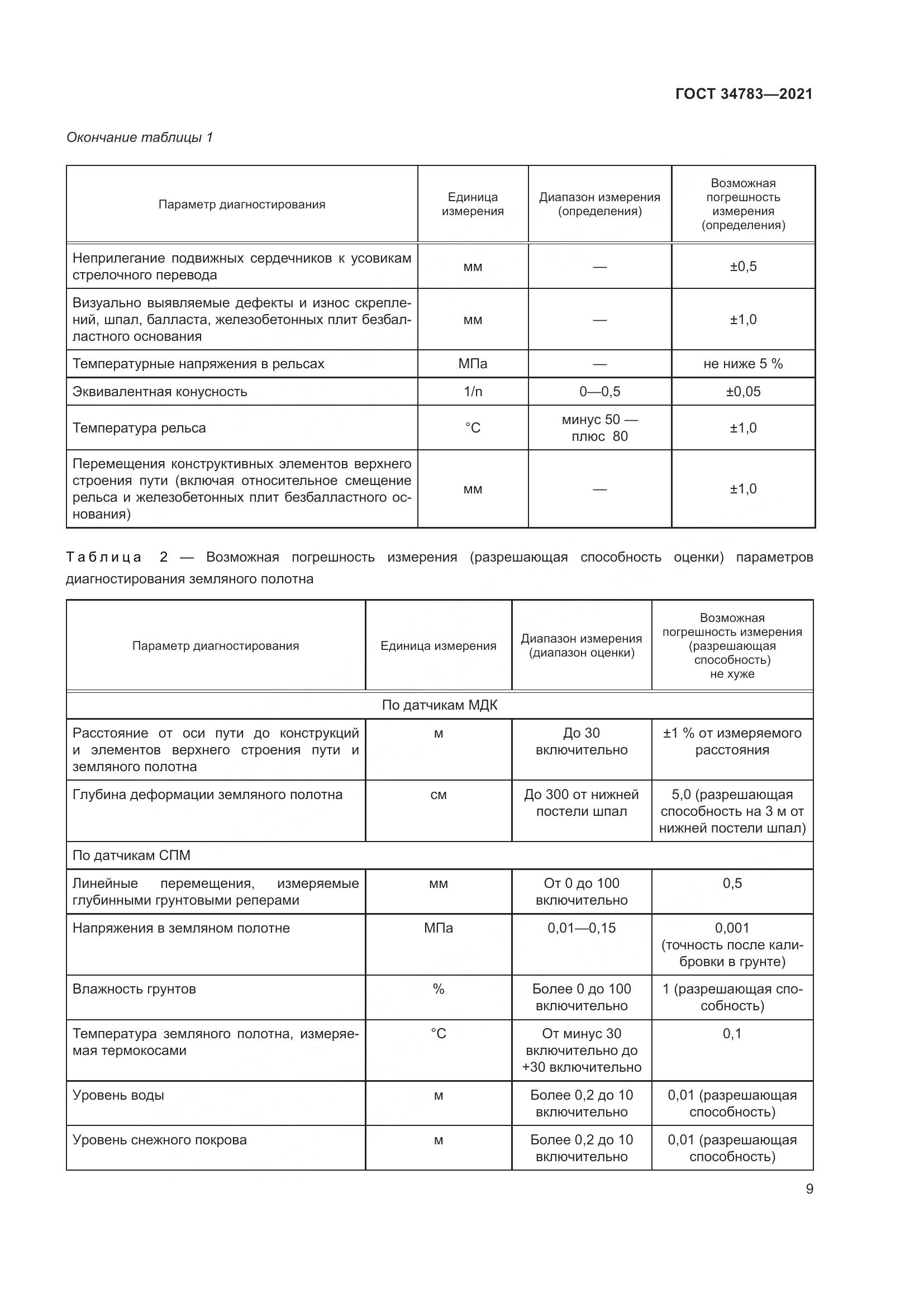 ГОСТ  34783-2021, страница 13