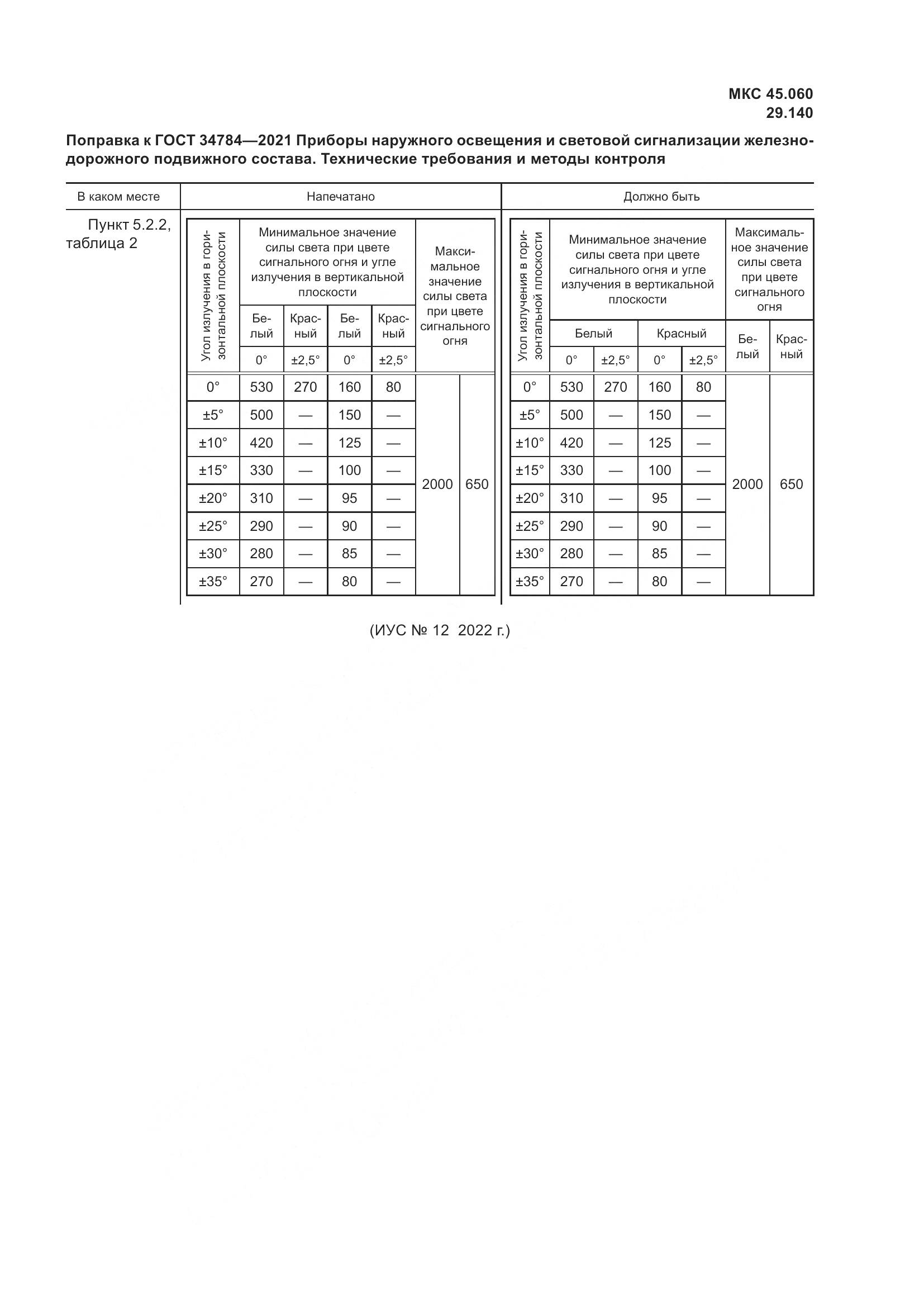 ГОСТ  34784-2021, страница 4