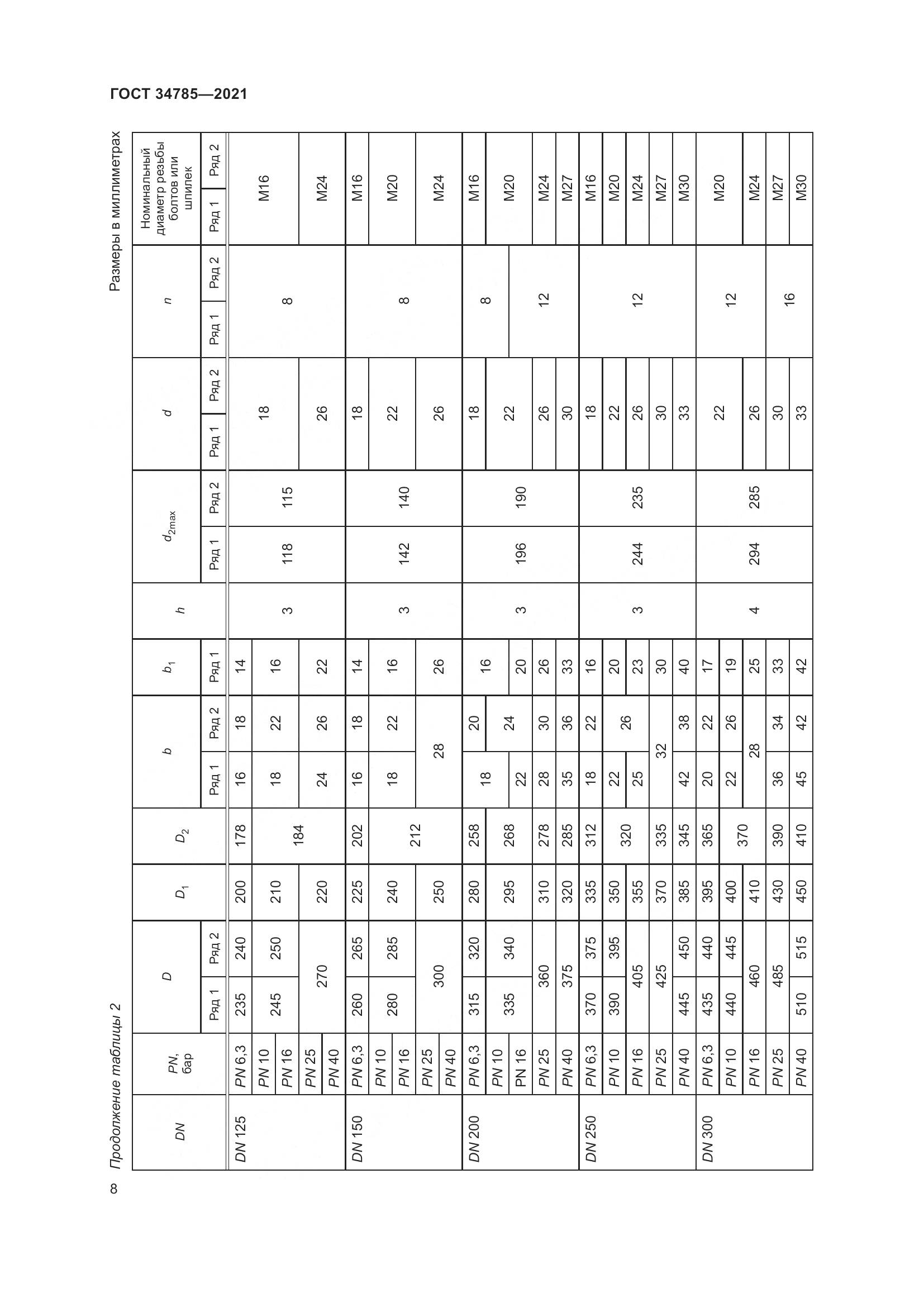 ГОСТ  34785-2021, страница 14