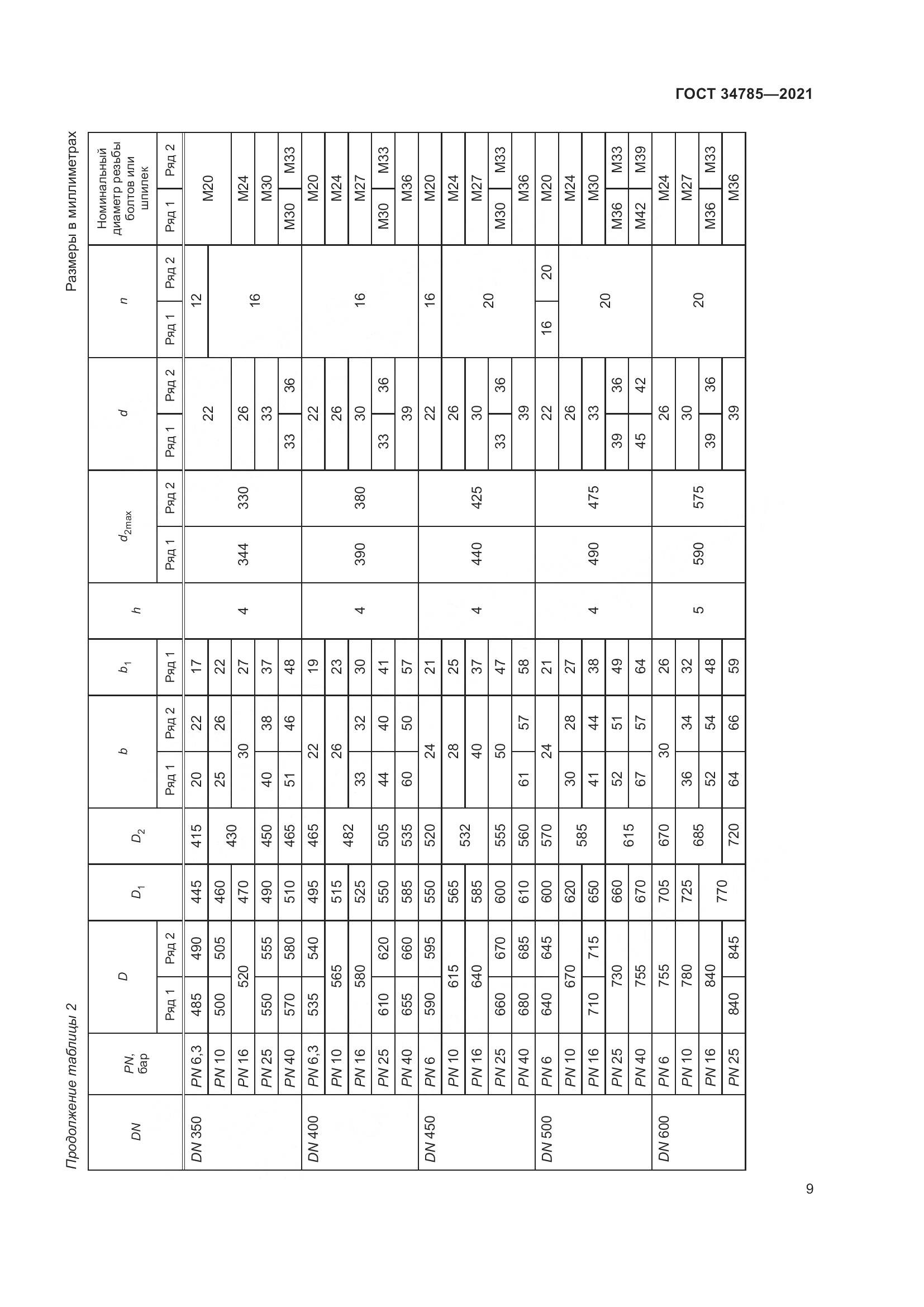 ГОСТ  34785-2021, страница 15