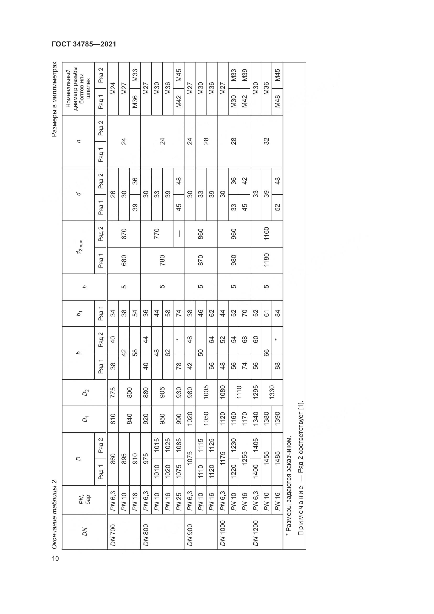 ГОСТ  34785-2021, страница 16