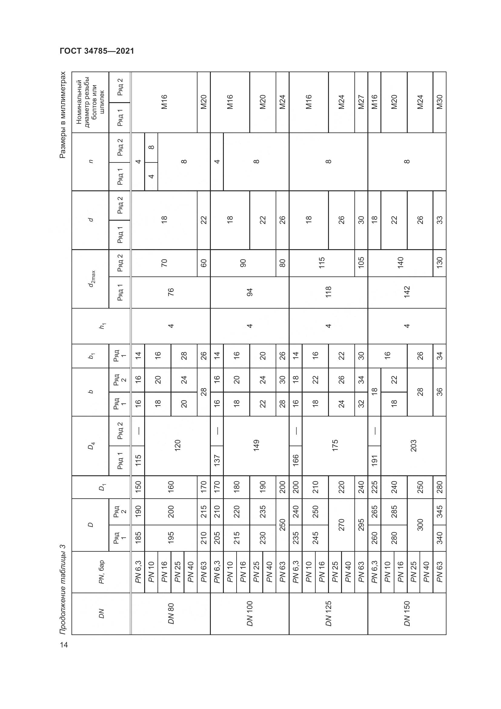 ГОСТ  34785-2021, страница 20