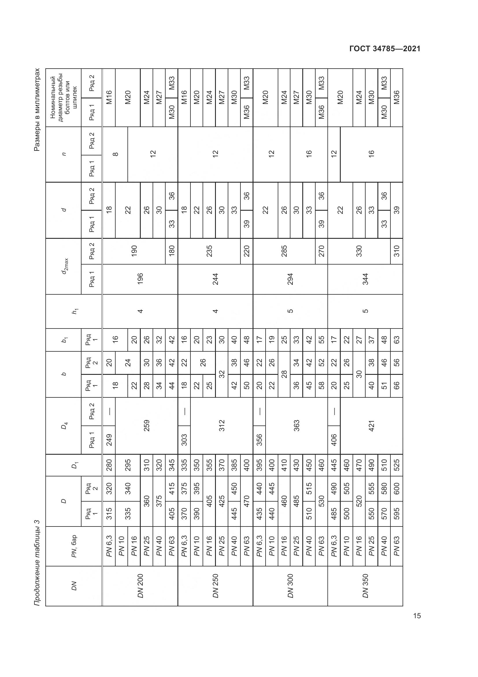 ГОСТ  34785-2021, страница 21