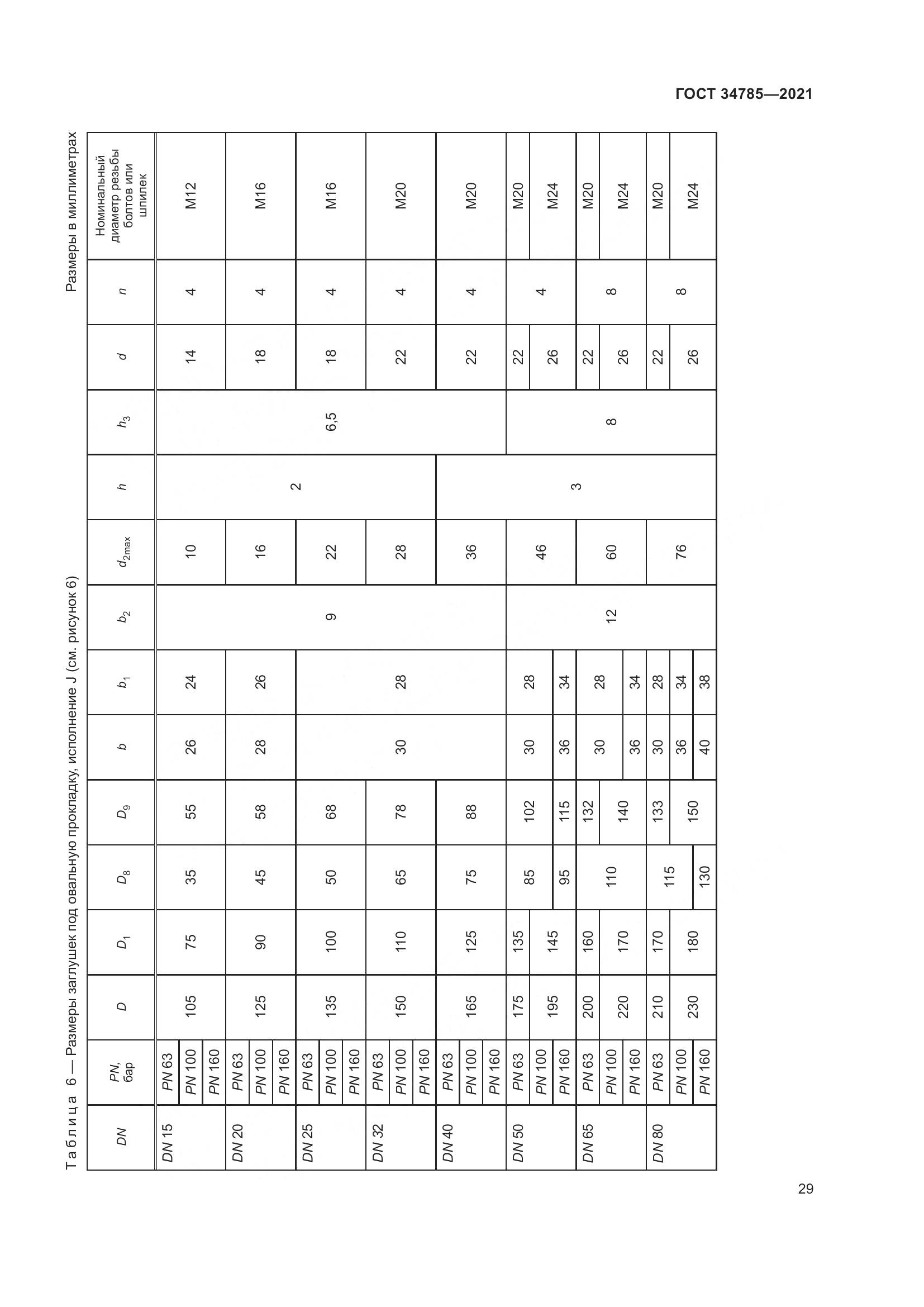 ГОСТ  34785-2021, страница 35