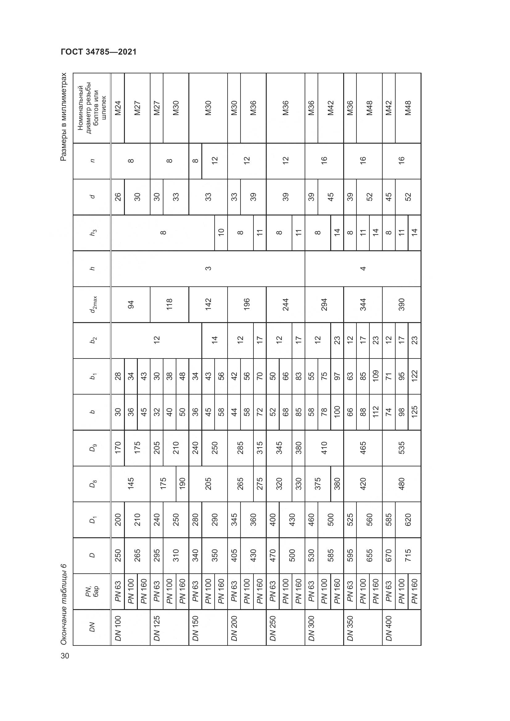 ГОСТ  34785-2021, страница 36