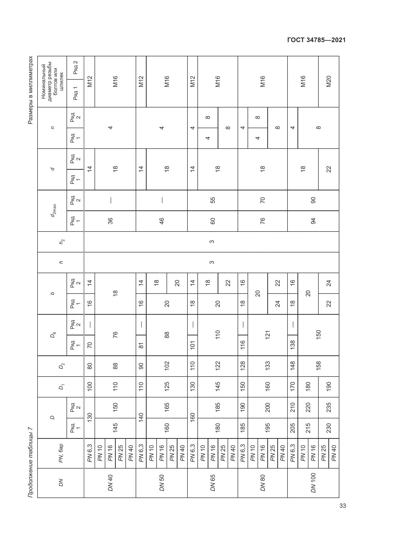 ГОСТ  34785-2021, страница 39