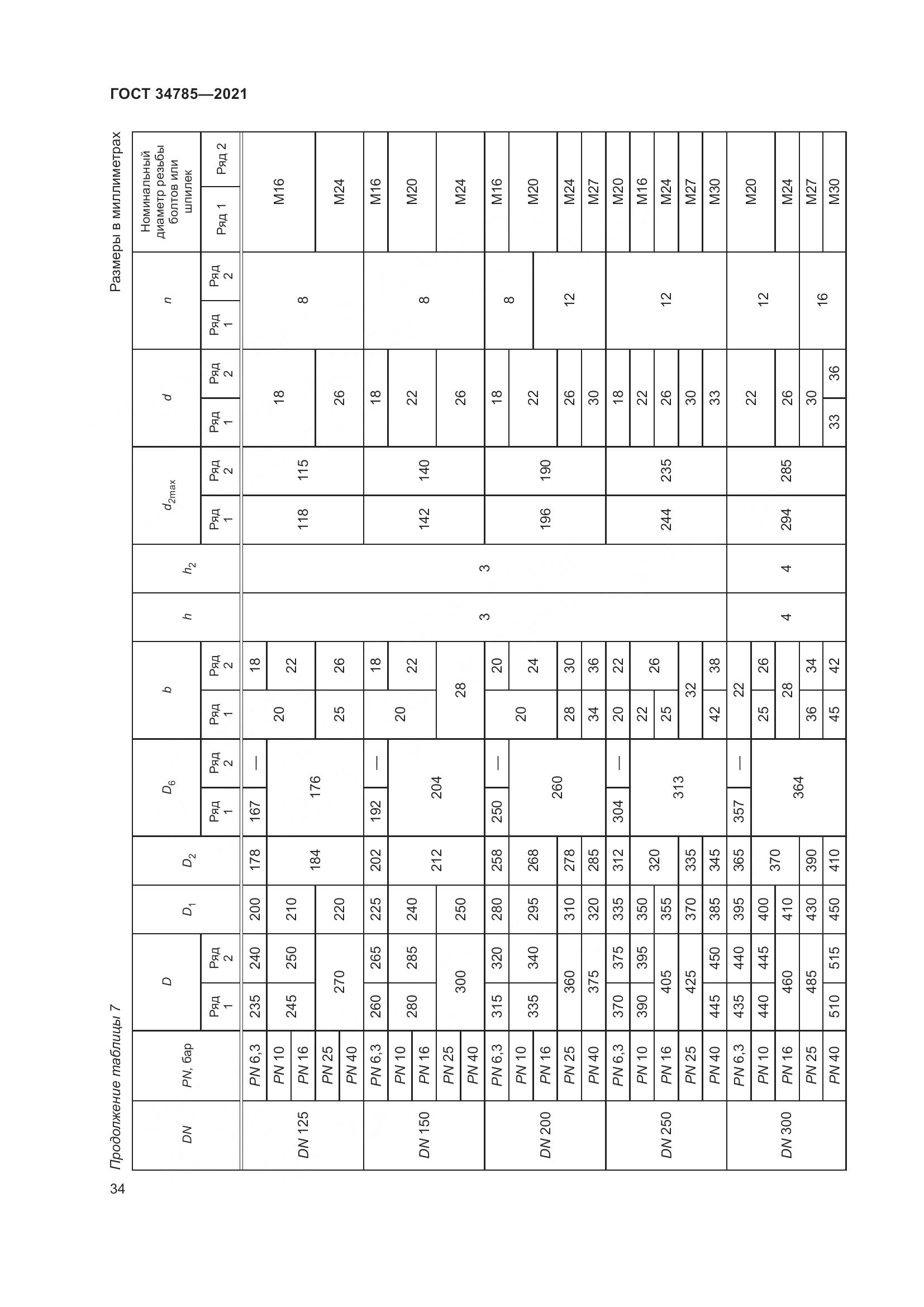 ГОСТ  34785-2021, страница 40