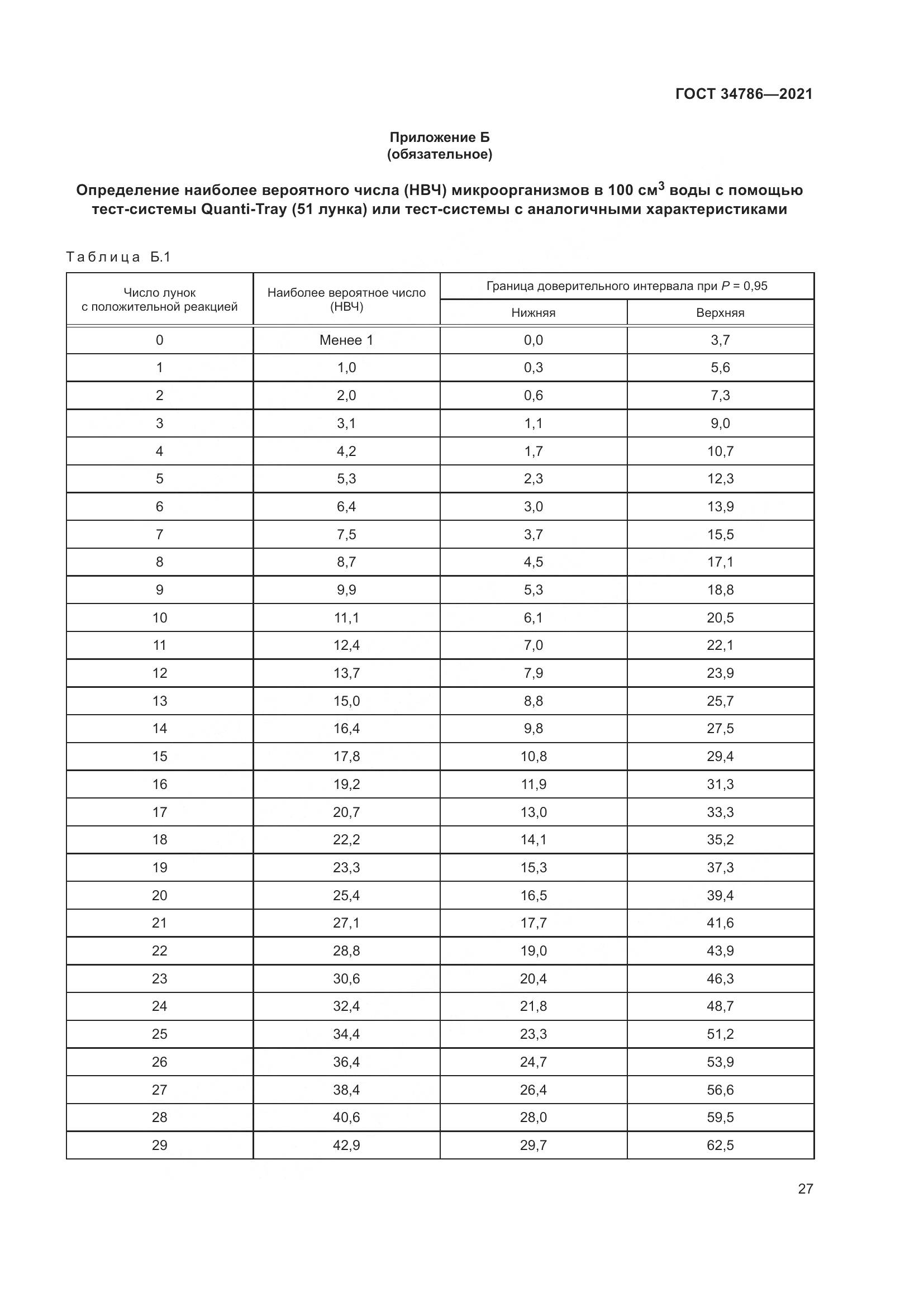 ГОСТ  34786-2021, страница 33