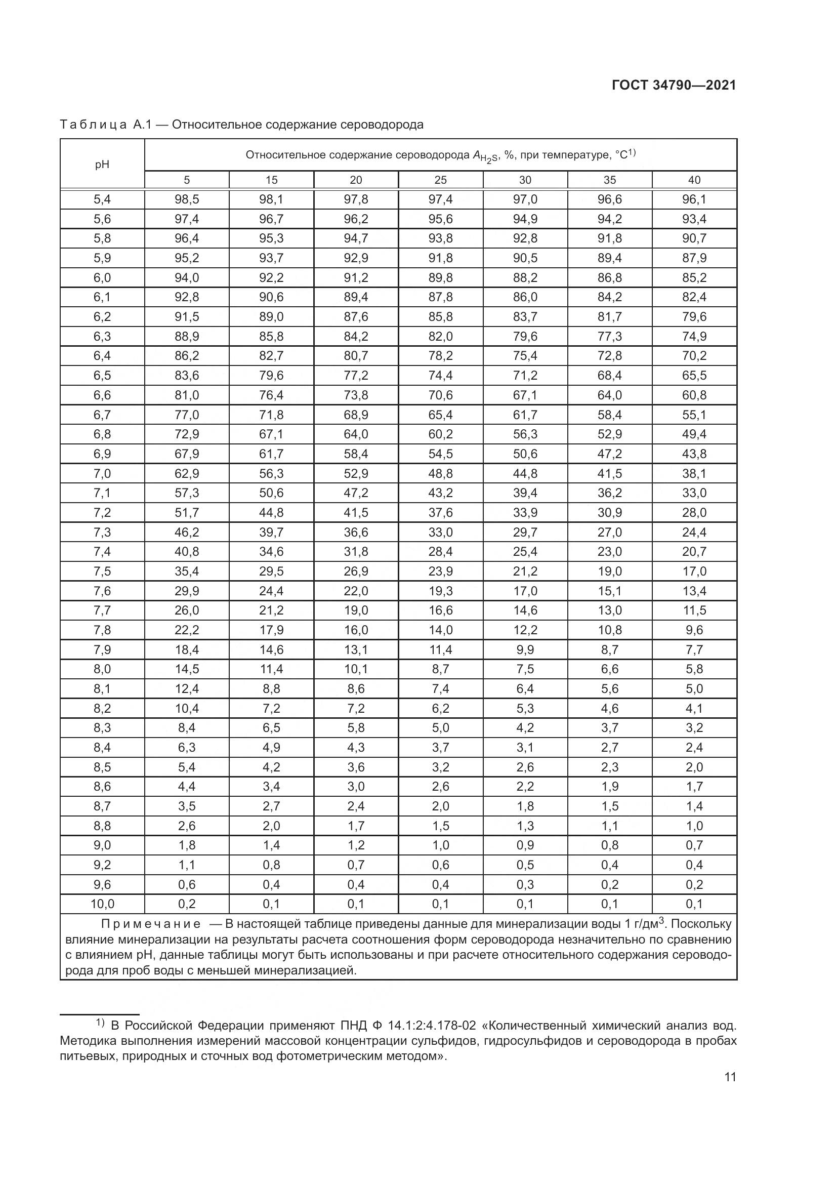 ГОСТ  34790-2021, страница 15