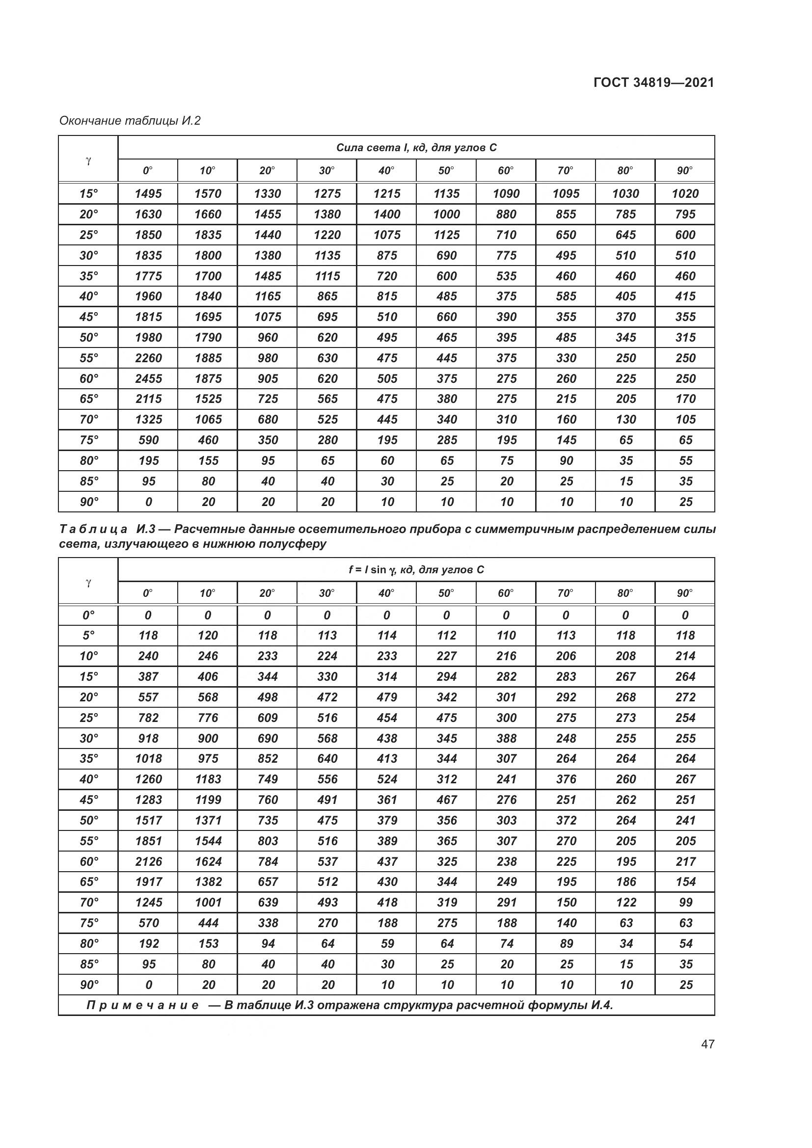 ГОСТ 34819-2021, страница 51