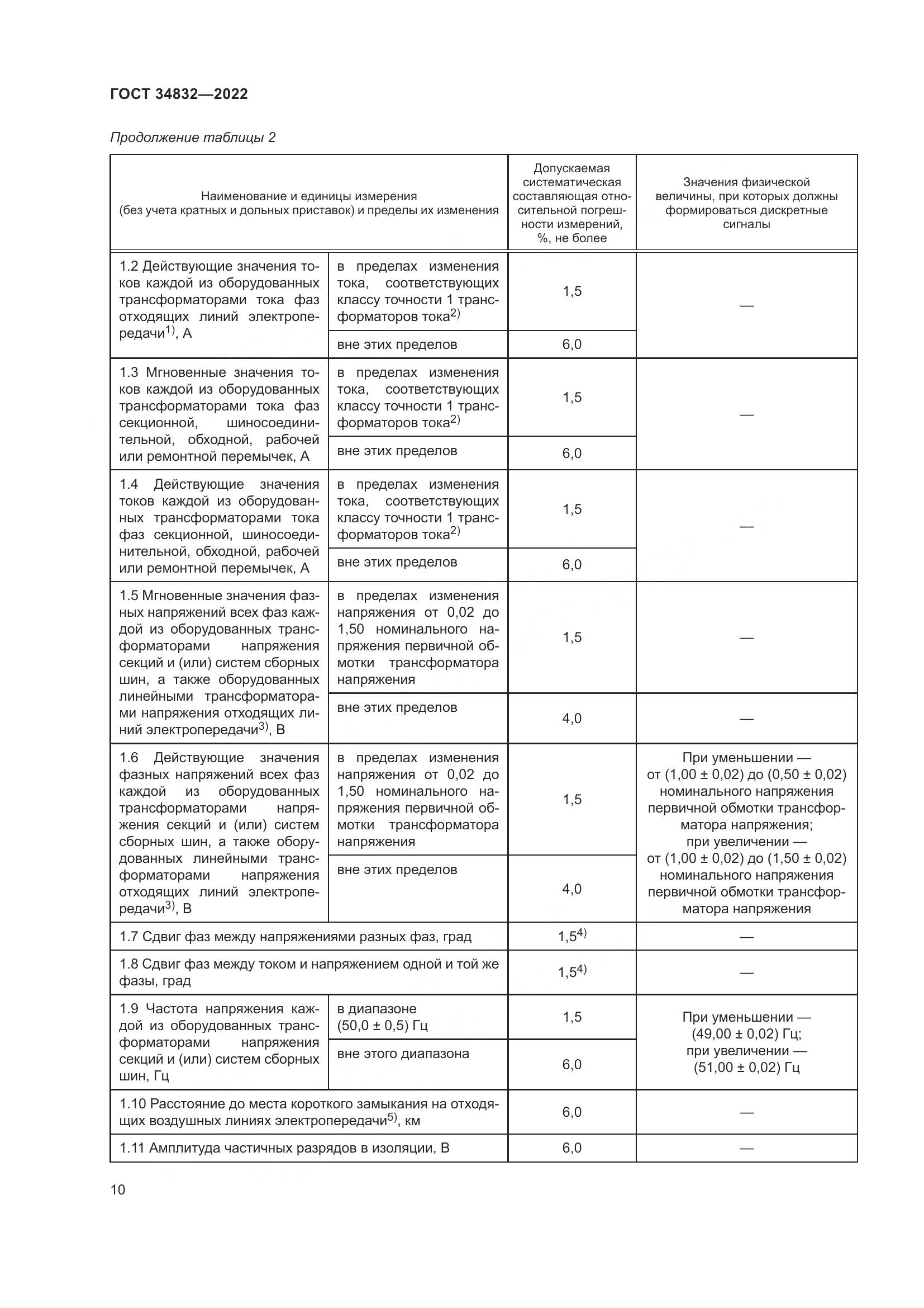 ГОСТ 34832-2022, страница 14