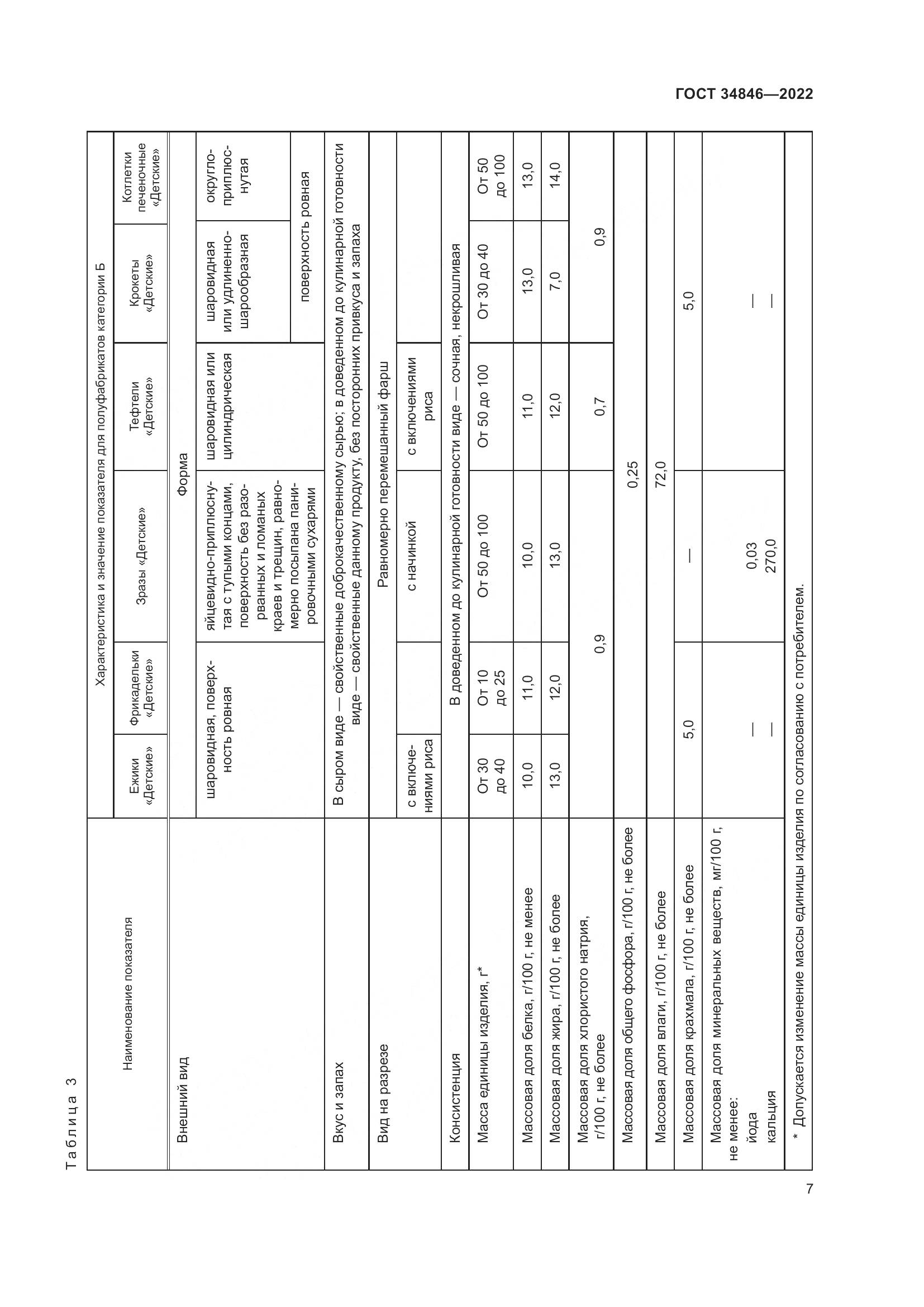 ГОСТ 34846-2022, страница 11
