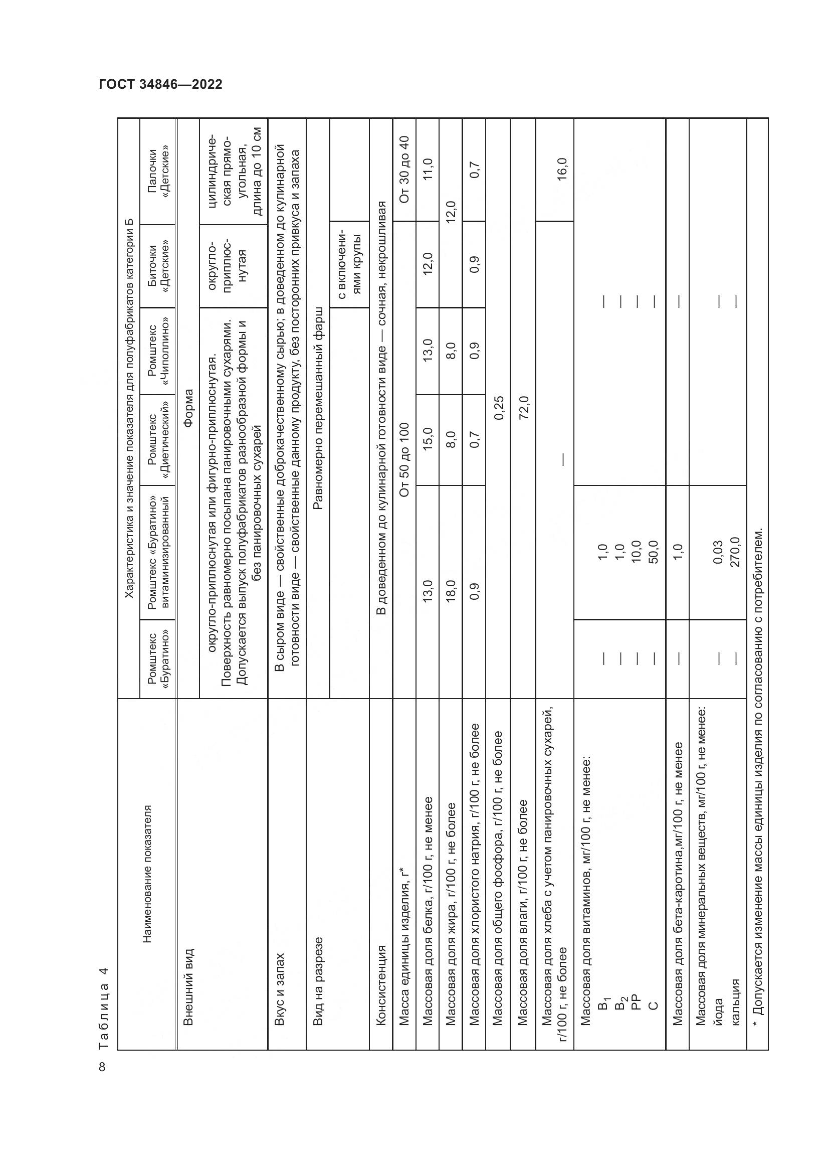 ГОСТ 34846-2022, страница 12