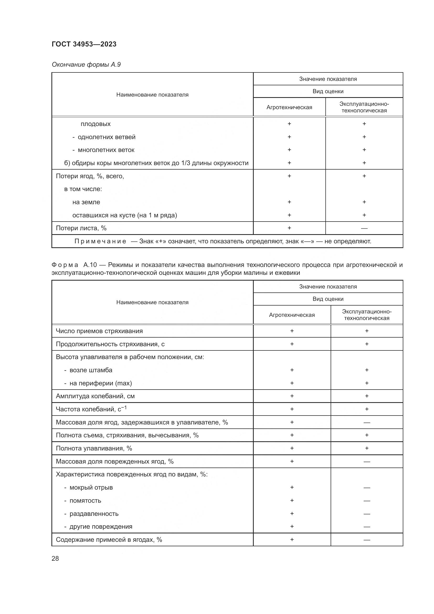 ГОСТ 34953-2023, страница 32