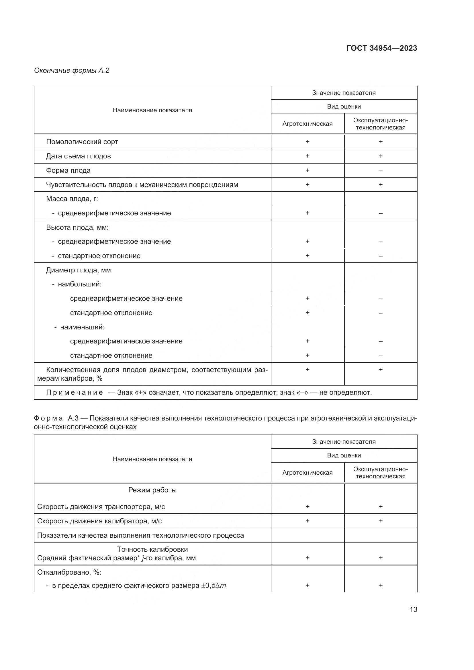 ГОСТ 34954-2023, страница 17