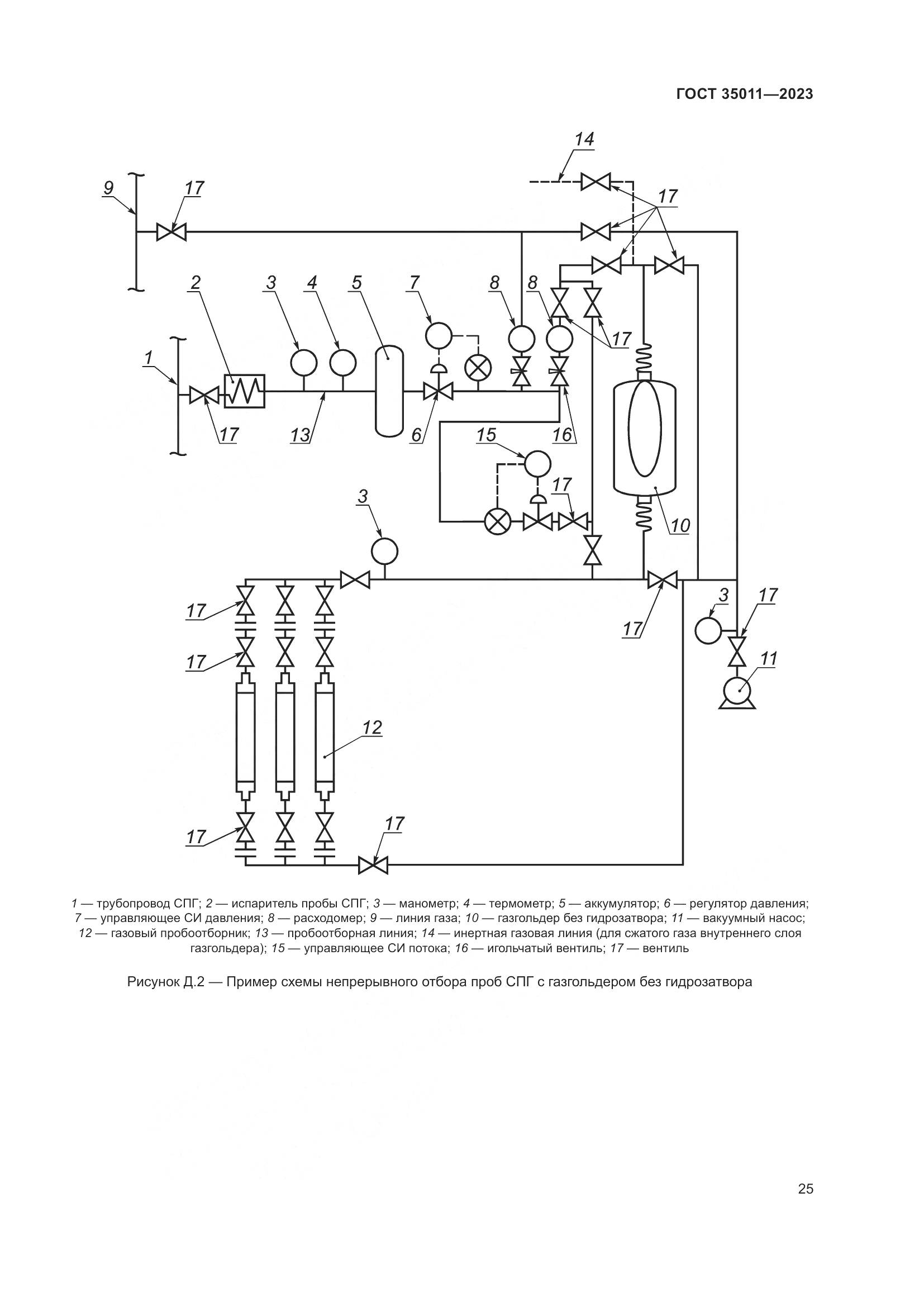 ГОСТ 35011-2023, страница 31